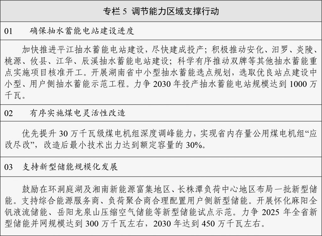 湖南省关于印发《湖南省新型电力系统发展规划纲要》的通知（湘政办发〔2023〕52号）20231225