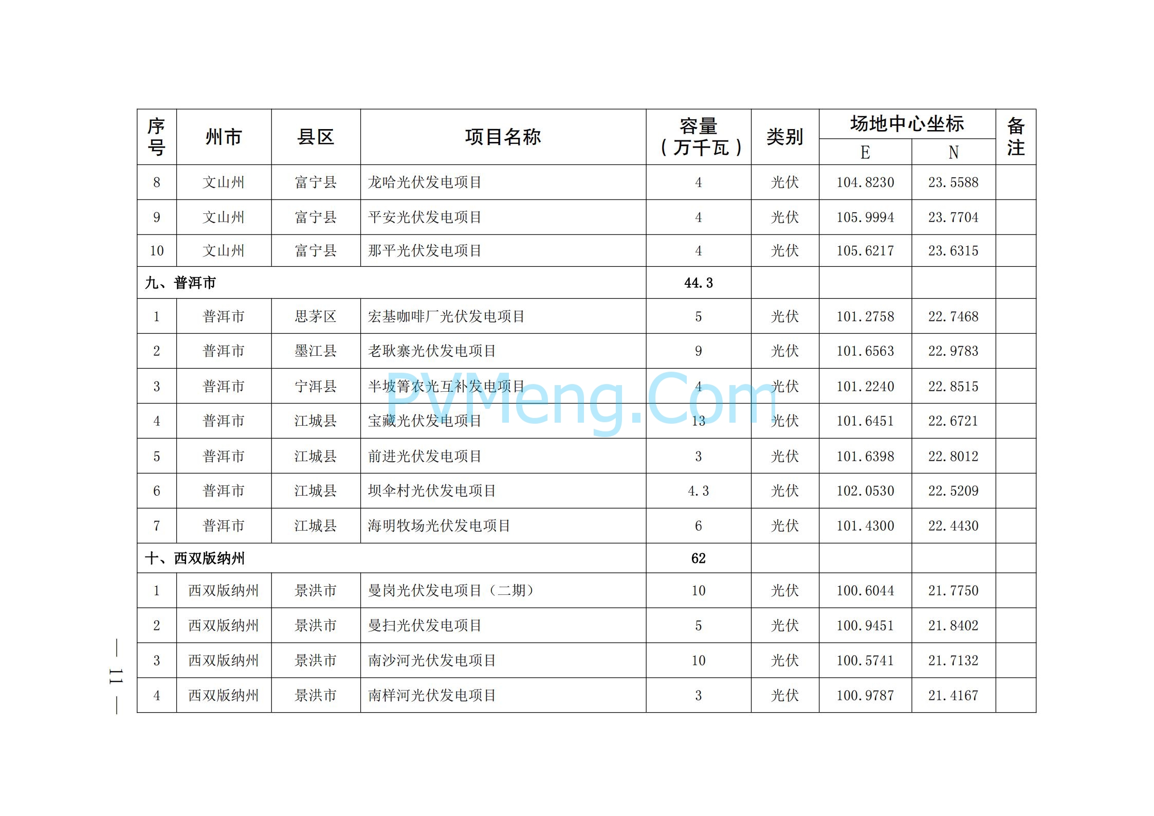 关于印发云南省2024年第一批新能源项目开发建设方案的通知（云能源水电〔2024〕74 号）20240425