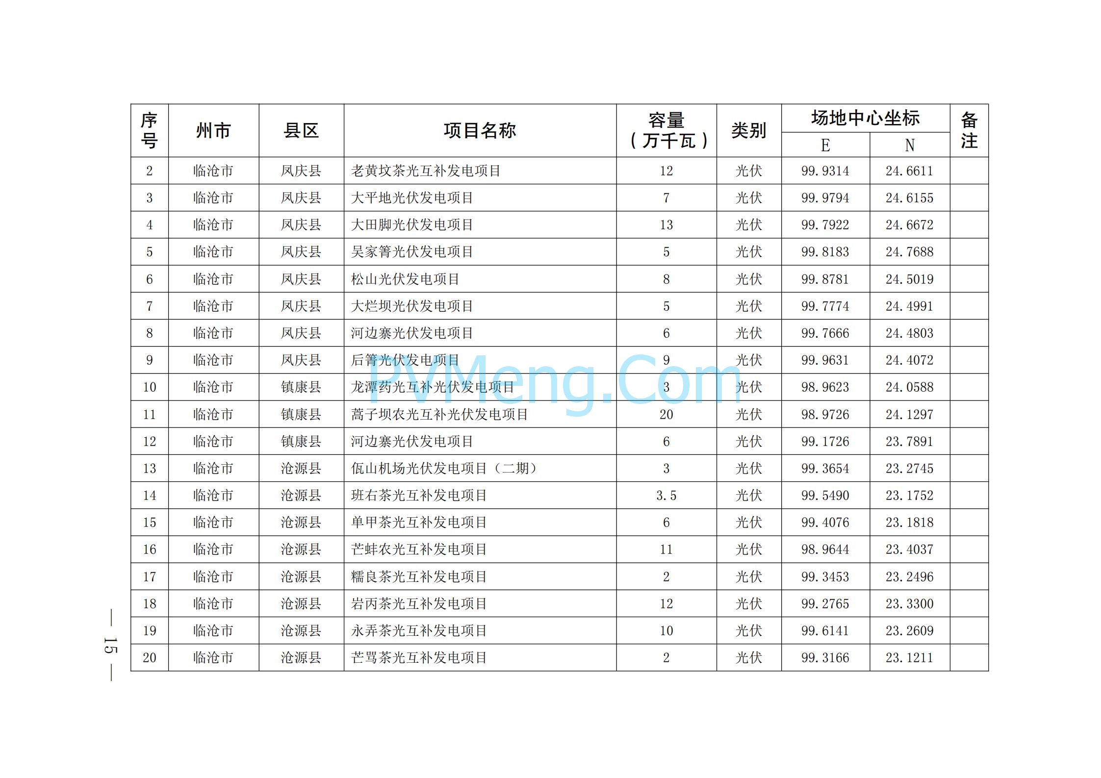 关于印发云南省2024年第一批新能源项目开发建设方案的通知（云能源水电〔2024〕74 号）20240425