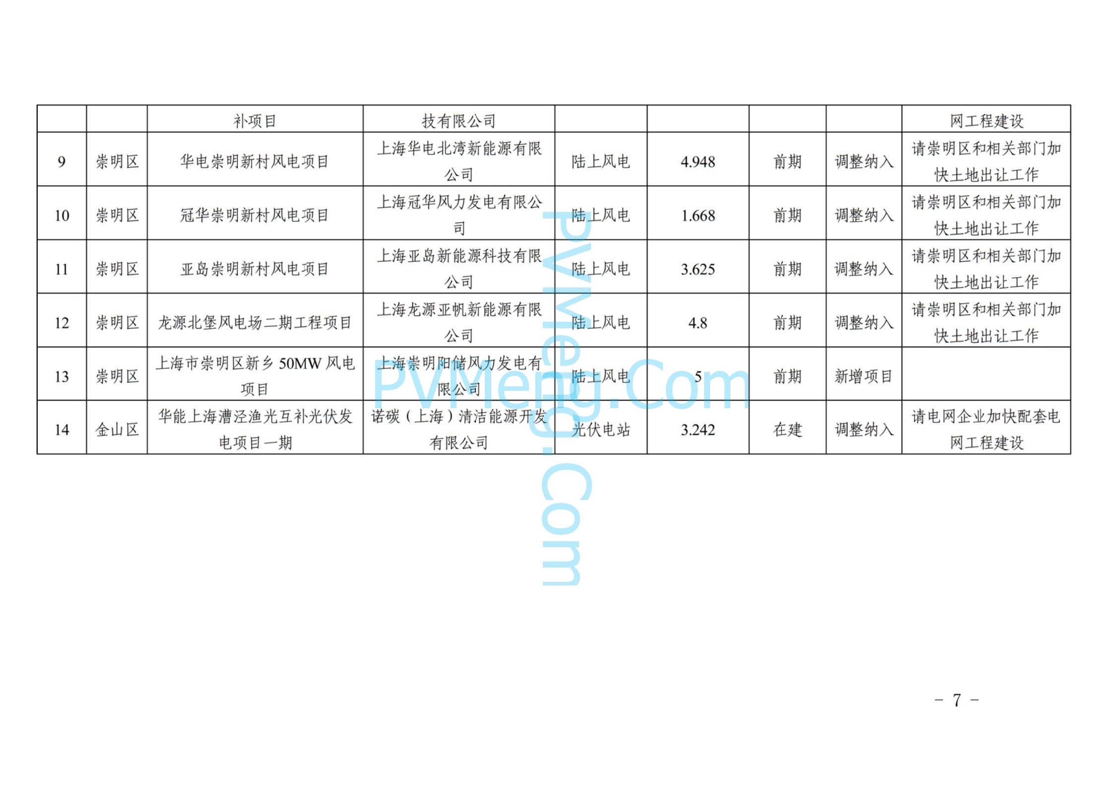 上海市发改委关于做好2024年上海市可再生能源开发建设有关事项的通知（沪发改能源〔2024〕190号）20240913
