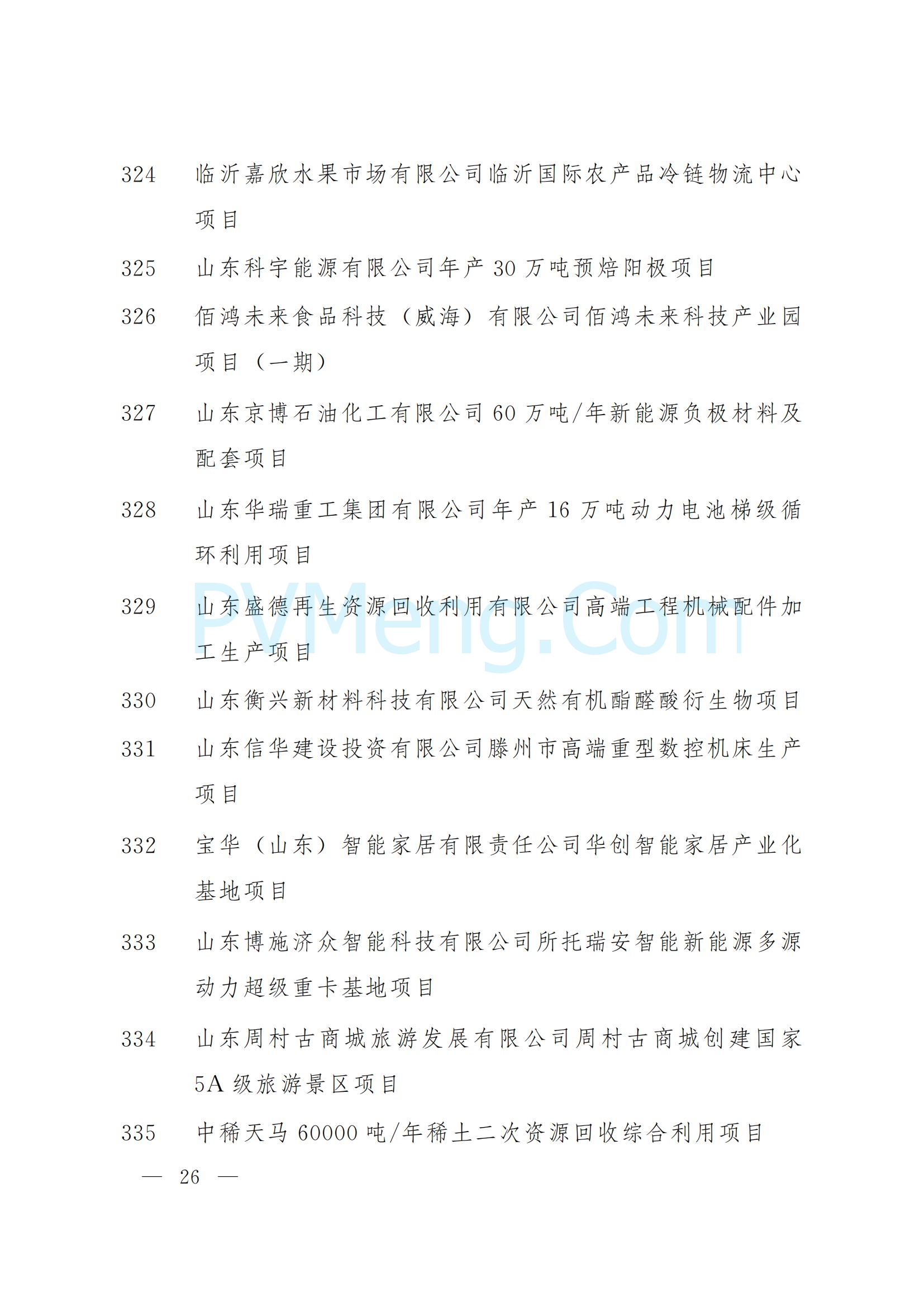 山东省人民政府关于下达2025年省重大项目名单的通知（鲁政字〔2025〕5号）20250110
