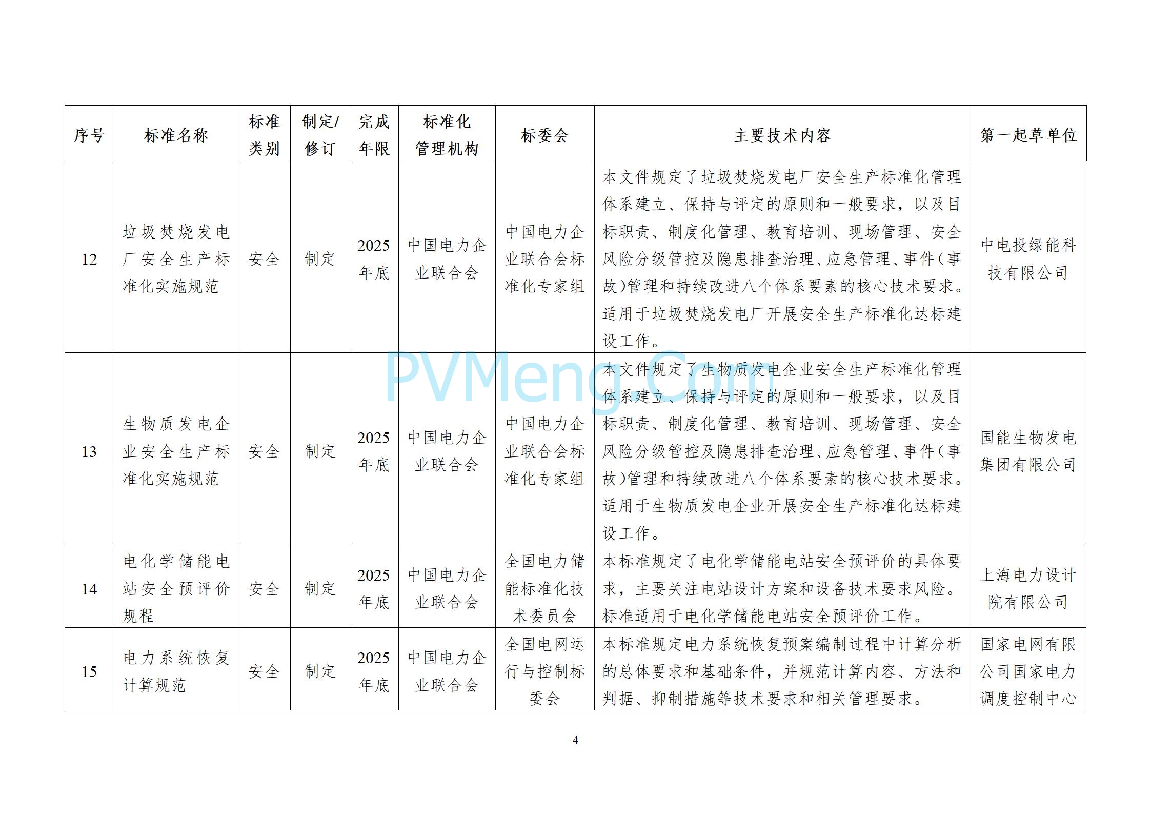 国家能源局综合司关于下达2024年能源领域行业标准制修订补充立项计划的通知（国能综通科技〔2025〕14号）20250122