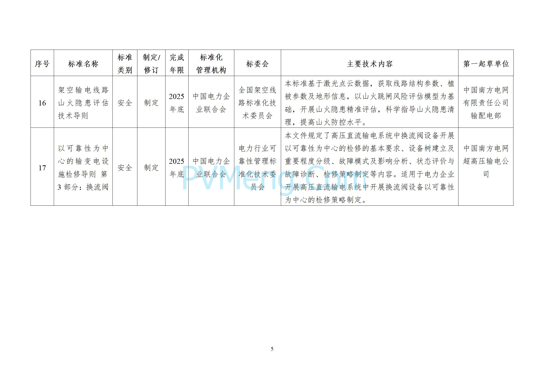 国家能源局综合司关于下达2024年能源领域行业标准制修订补充立项计划的通知（国能综通科技〔2025〕14号）20250122