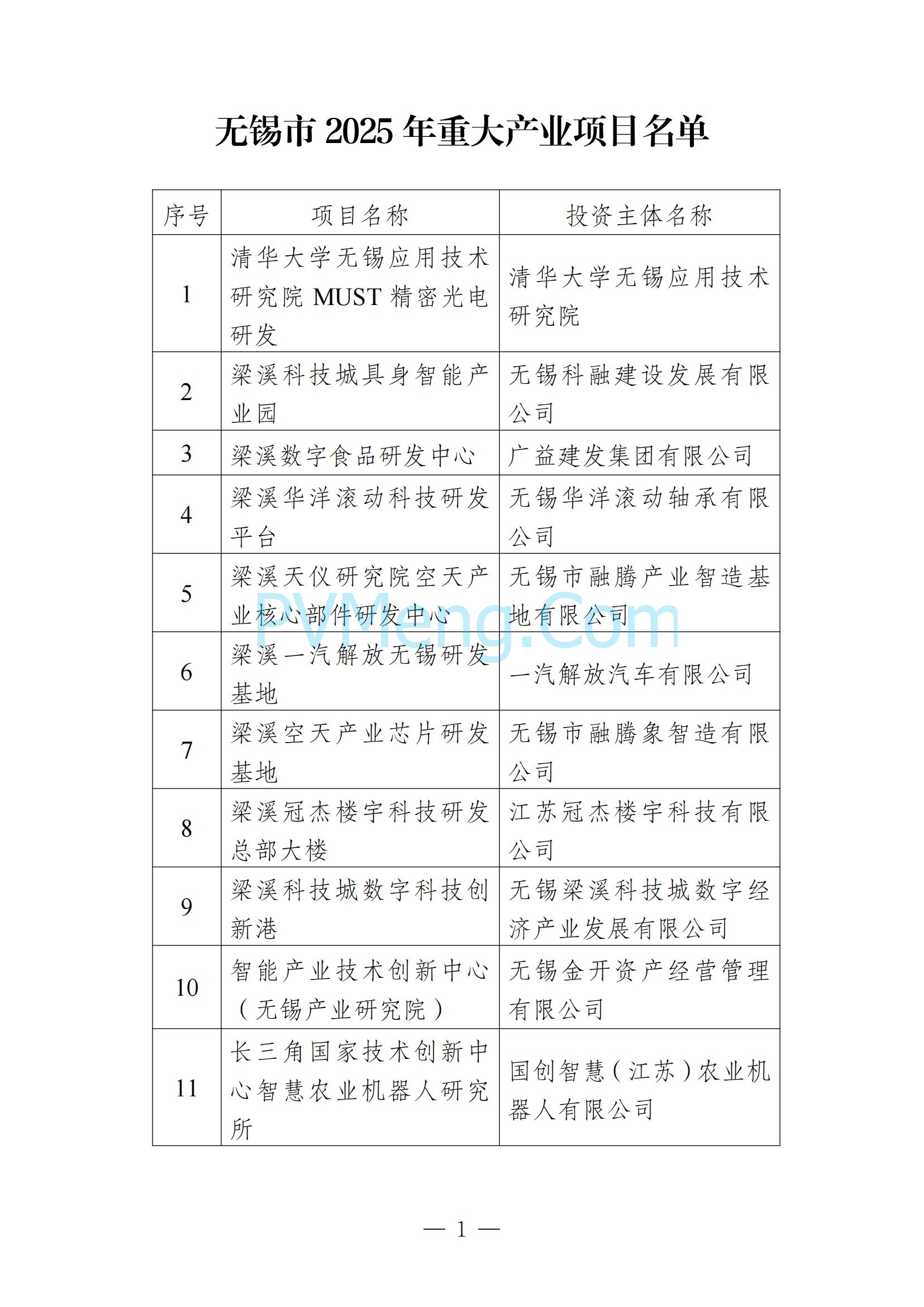 无锡市发改委发布关于无锡市2025年重大产业项目名单20250205