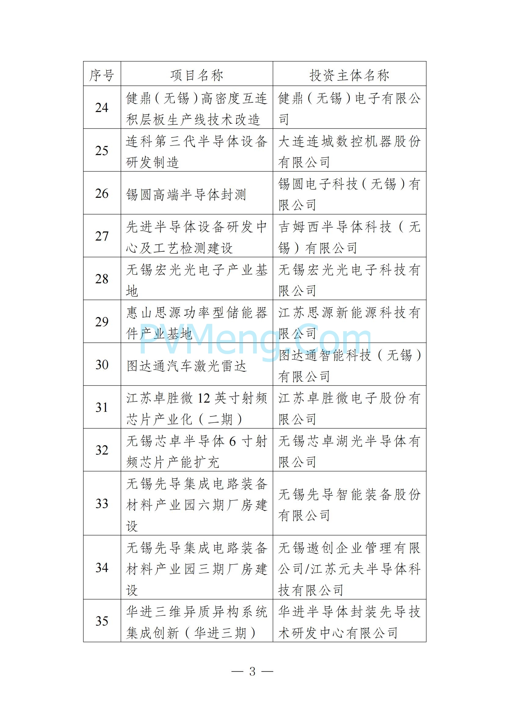 无锡市发改委发布关于无锡市2025年重大产业项目名单20250205