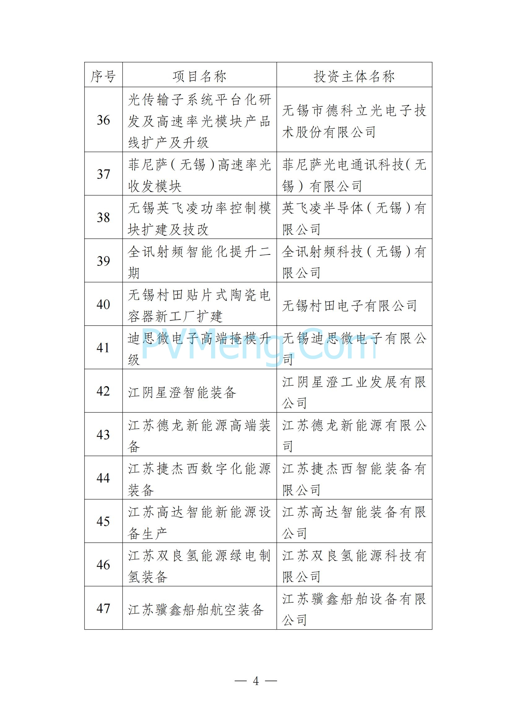 无锡市发改委发布关于无锡市2025年重大产业项目名单20250205