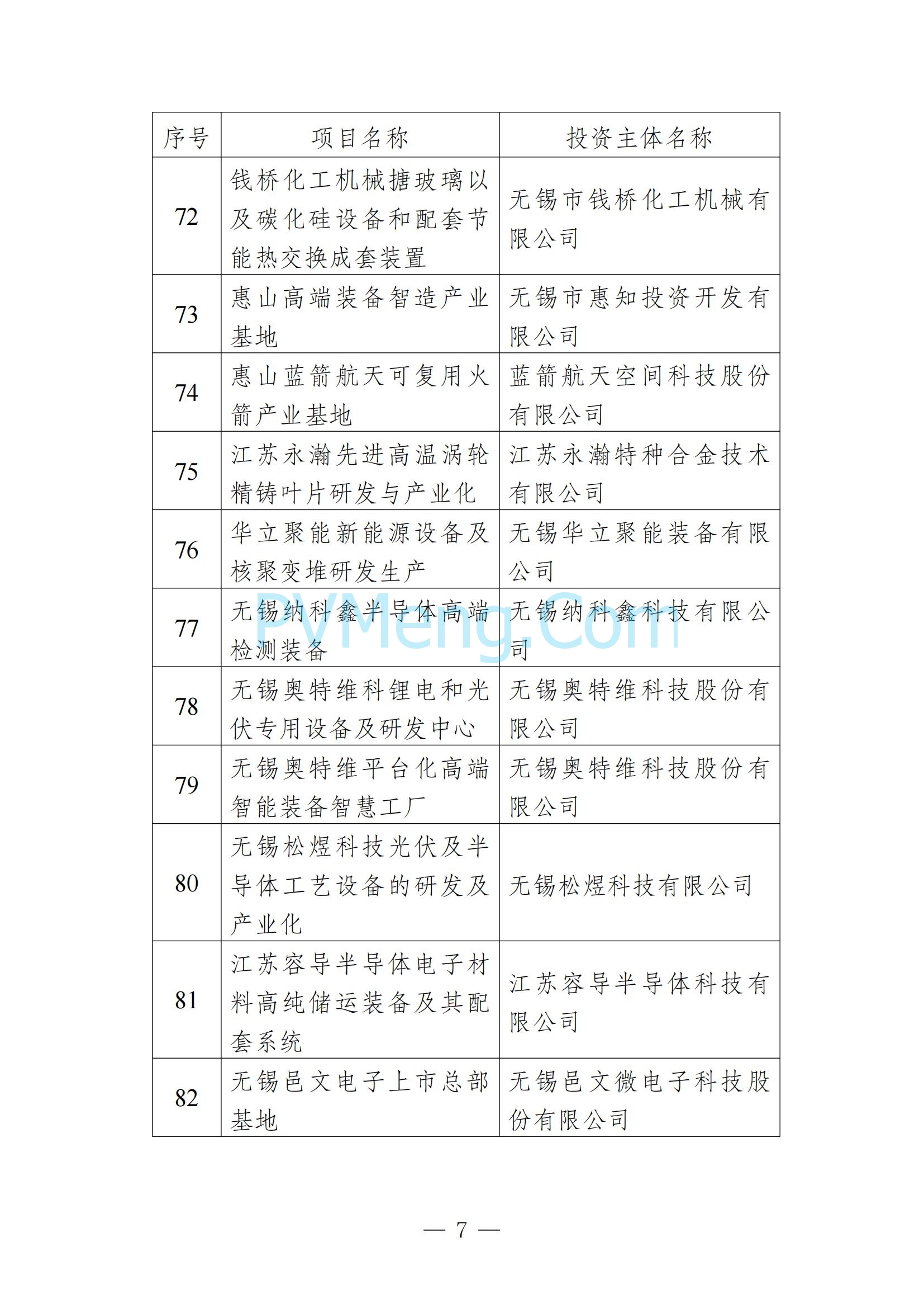 无锡市发改委发布关于无锡市2025年重大产业项目名单20250205