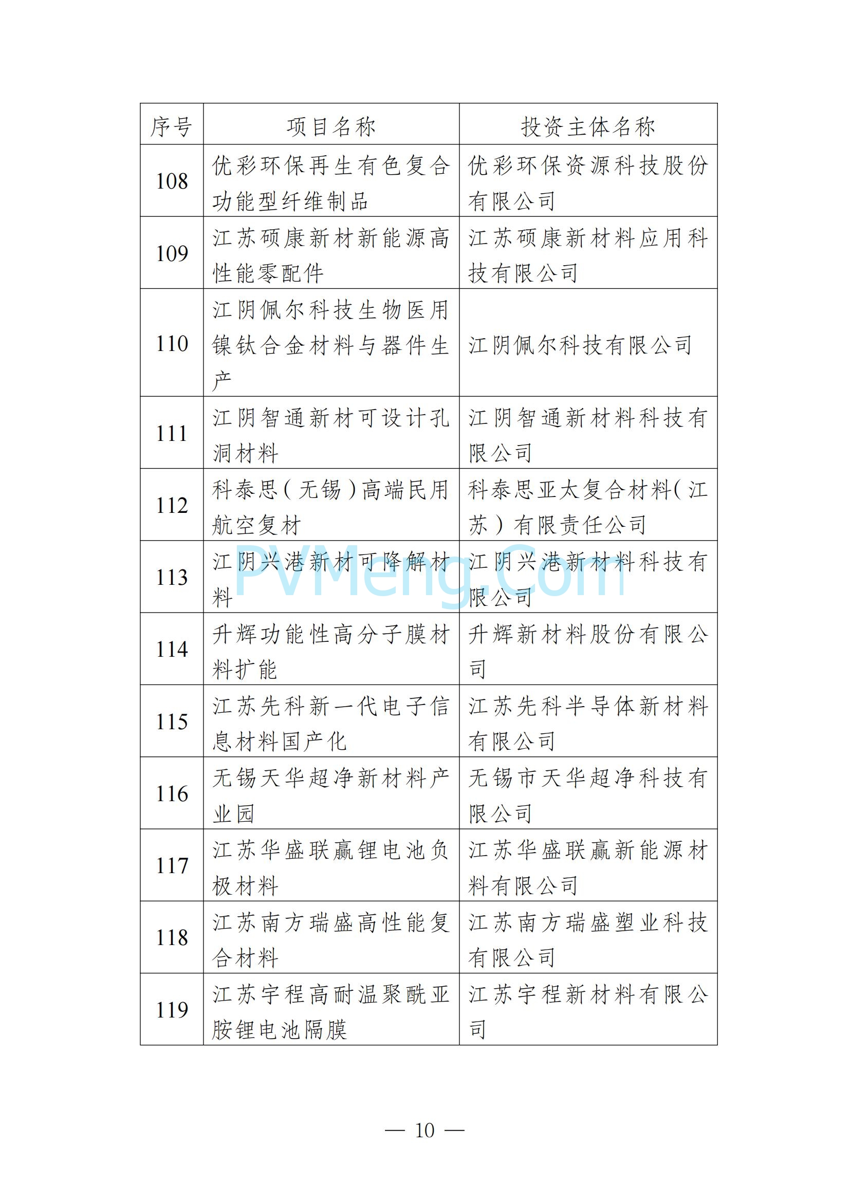 无锡市发改委发布关于无锡市2025年重大产业项目名单20250205