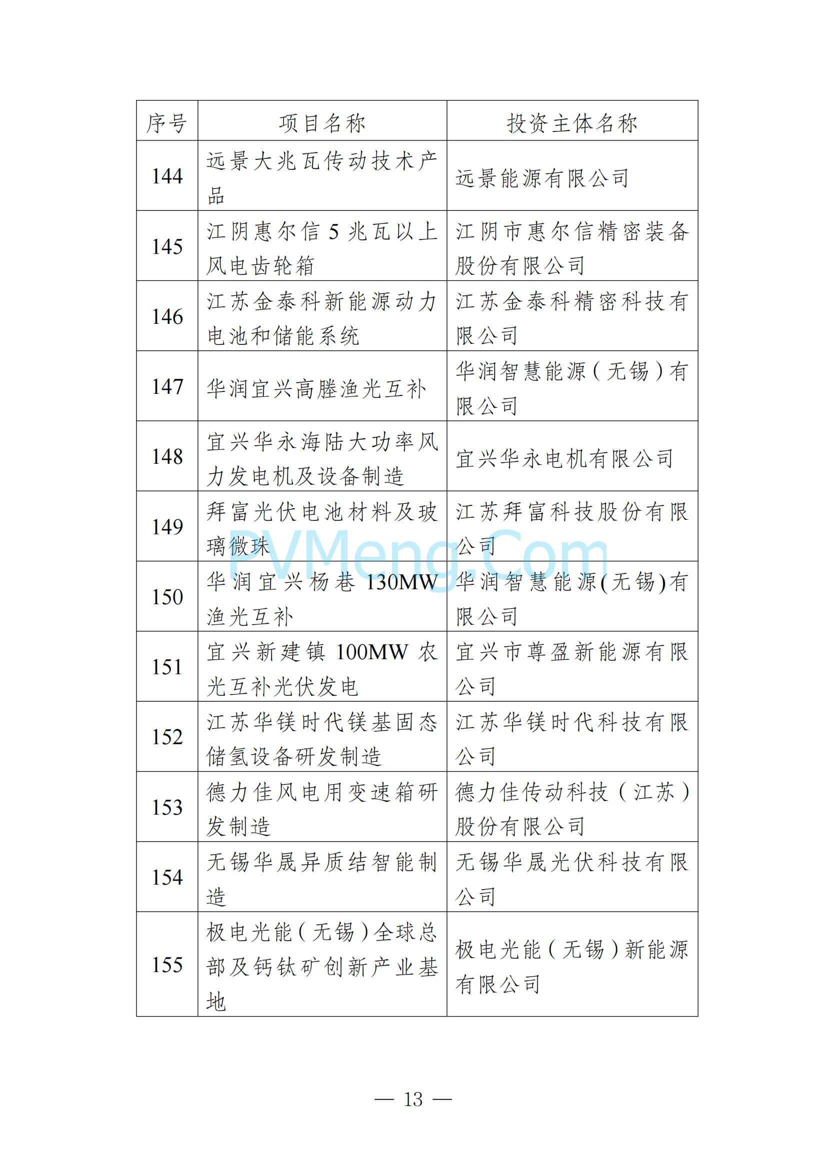 无锡市发改委发布关于无锡市2025年重大产业项目名单20250205