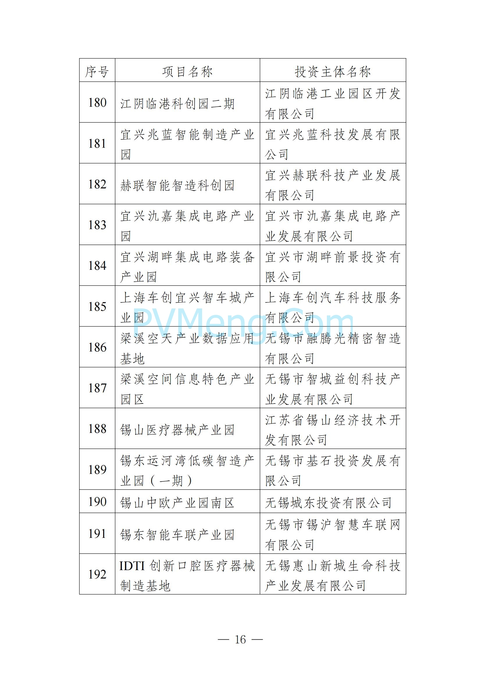 无锡市发改委发布关于无锡市2025年重大产业项目名单20250205