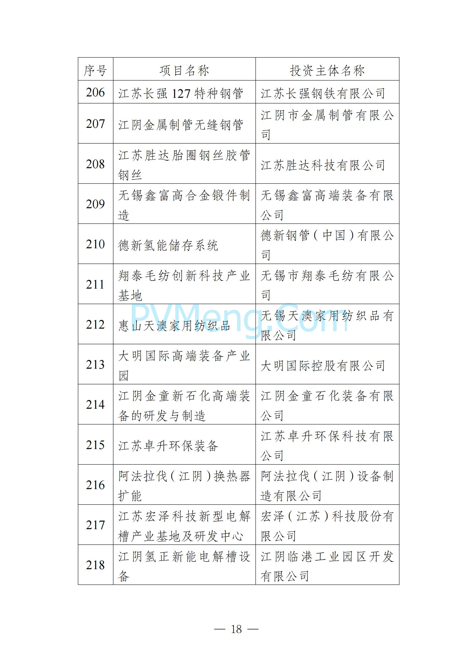 无锡市发改委发布关于无锡市2025年重大产业项目名单20250205