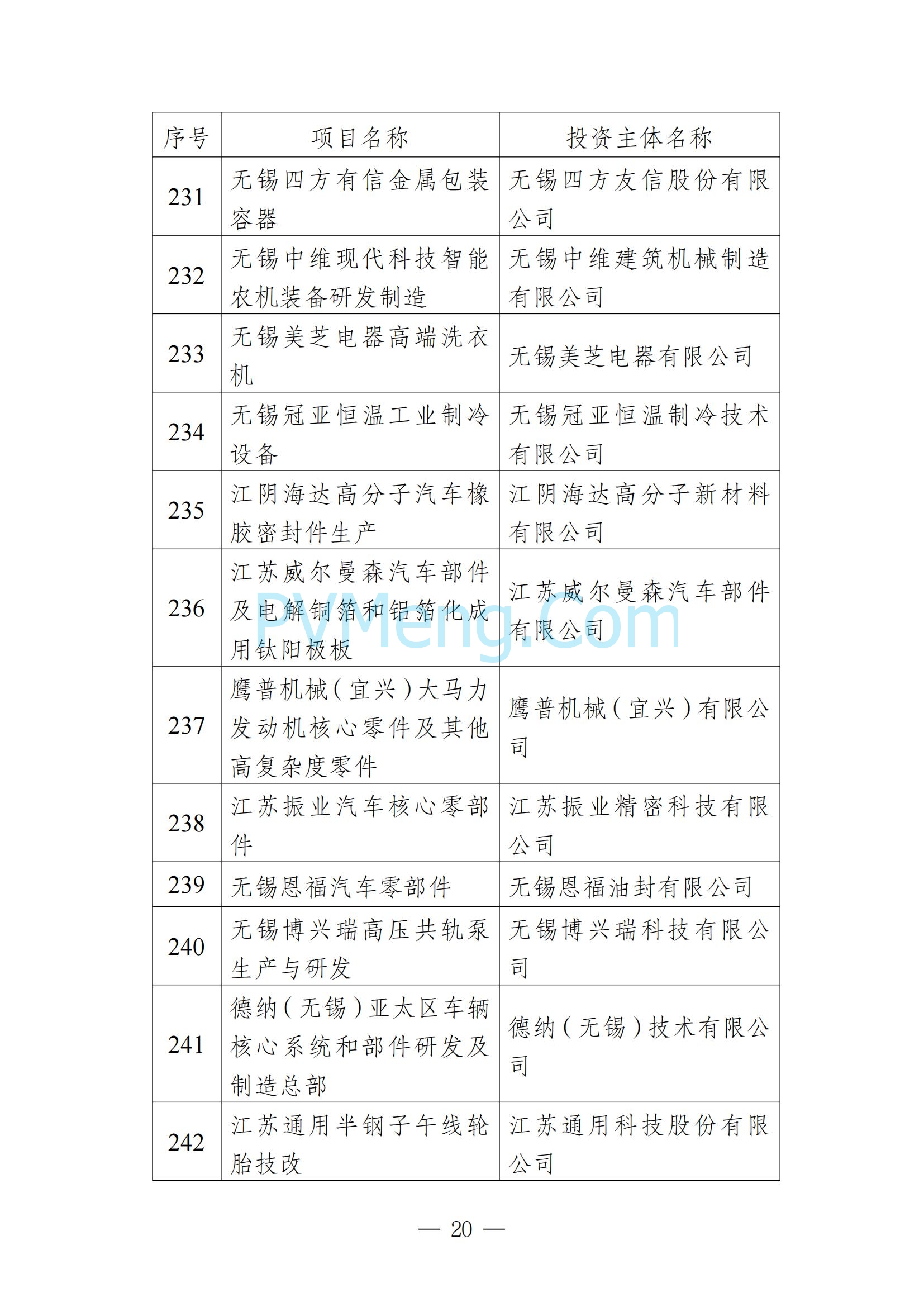 无锡市发改委发布关于无锡市2025年重大产业项目名单20250205