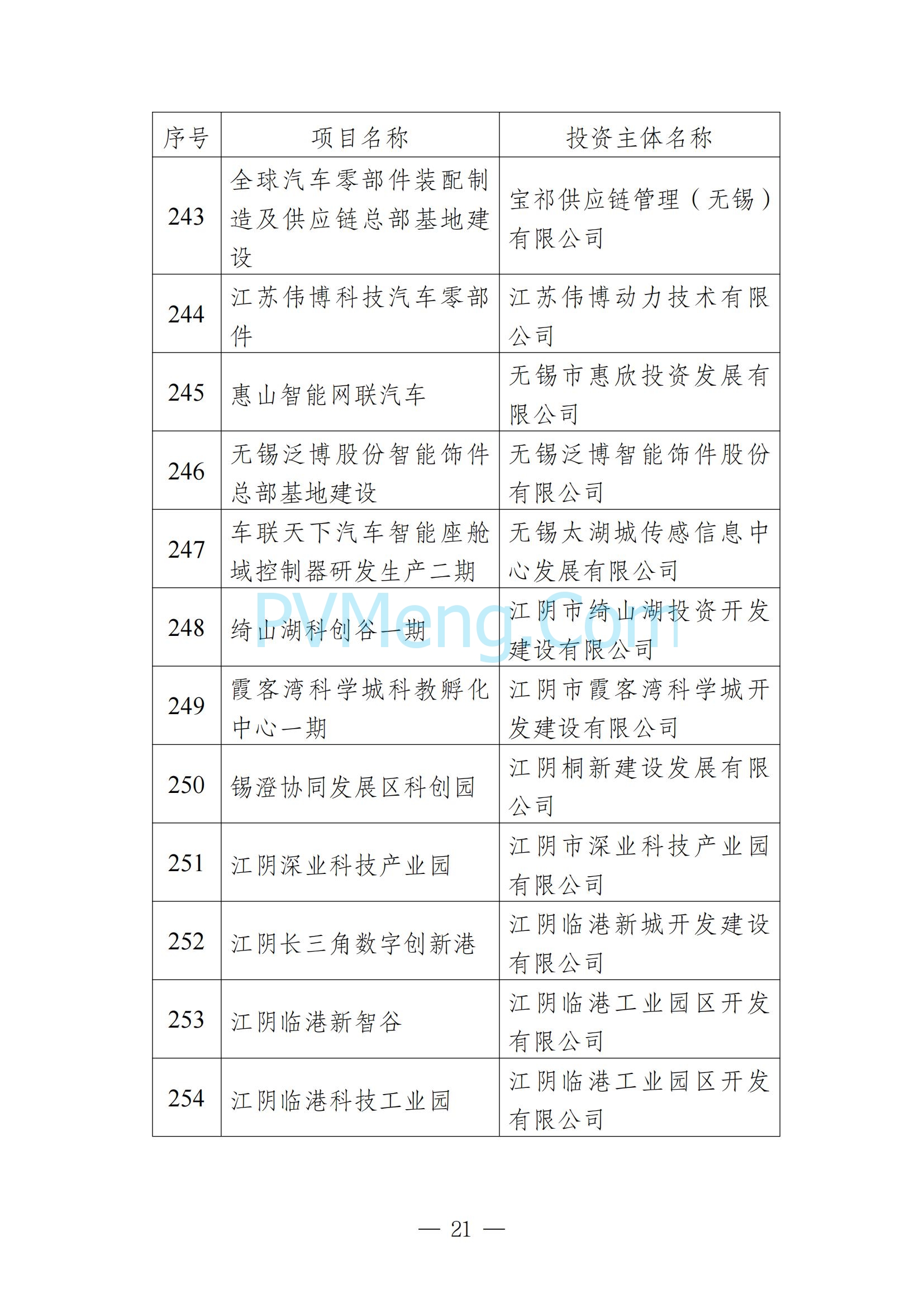 无锡市发改委发布关于无锡市2025年重大产业项目名单20250205