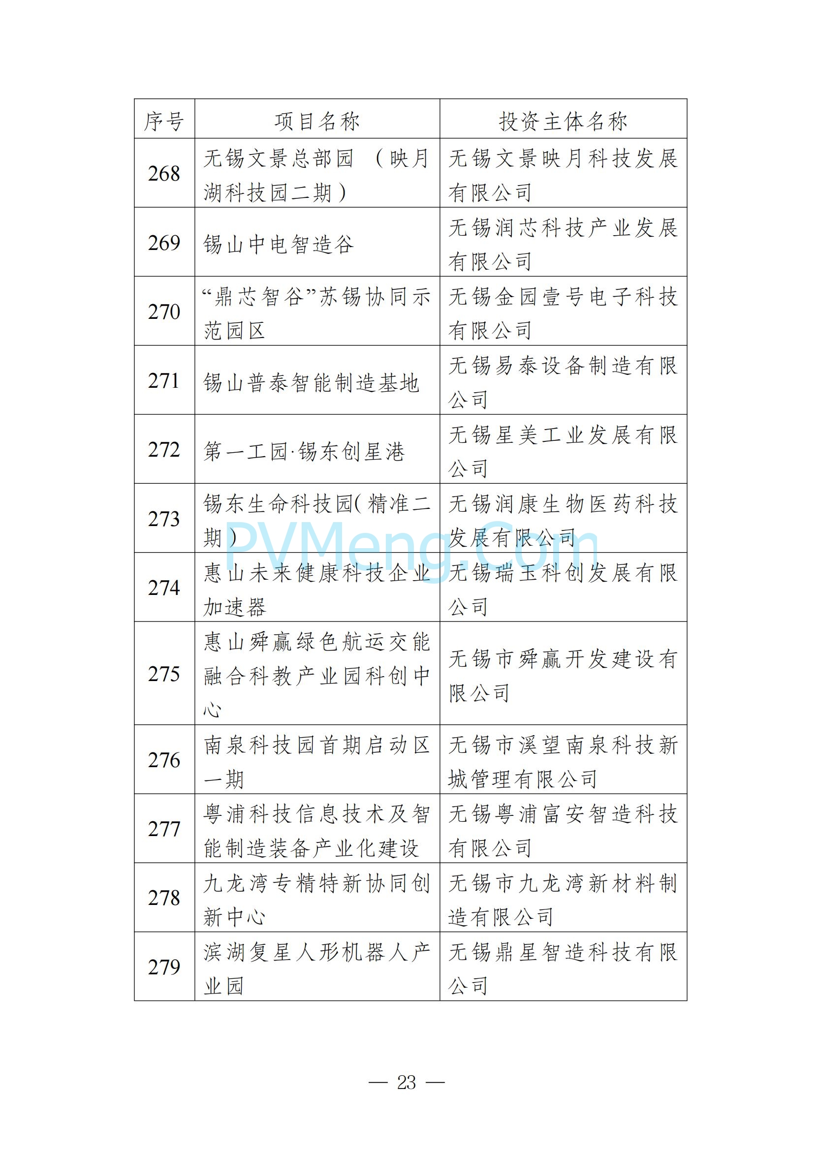 无锡市发改委发布关于无锡市2025年重大产业项目名单20250205
