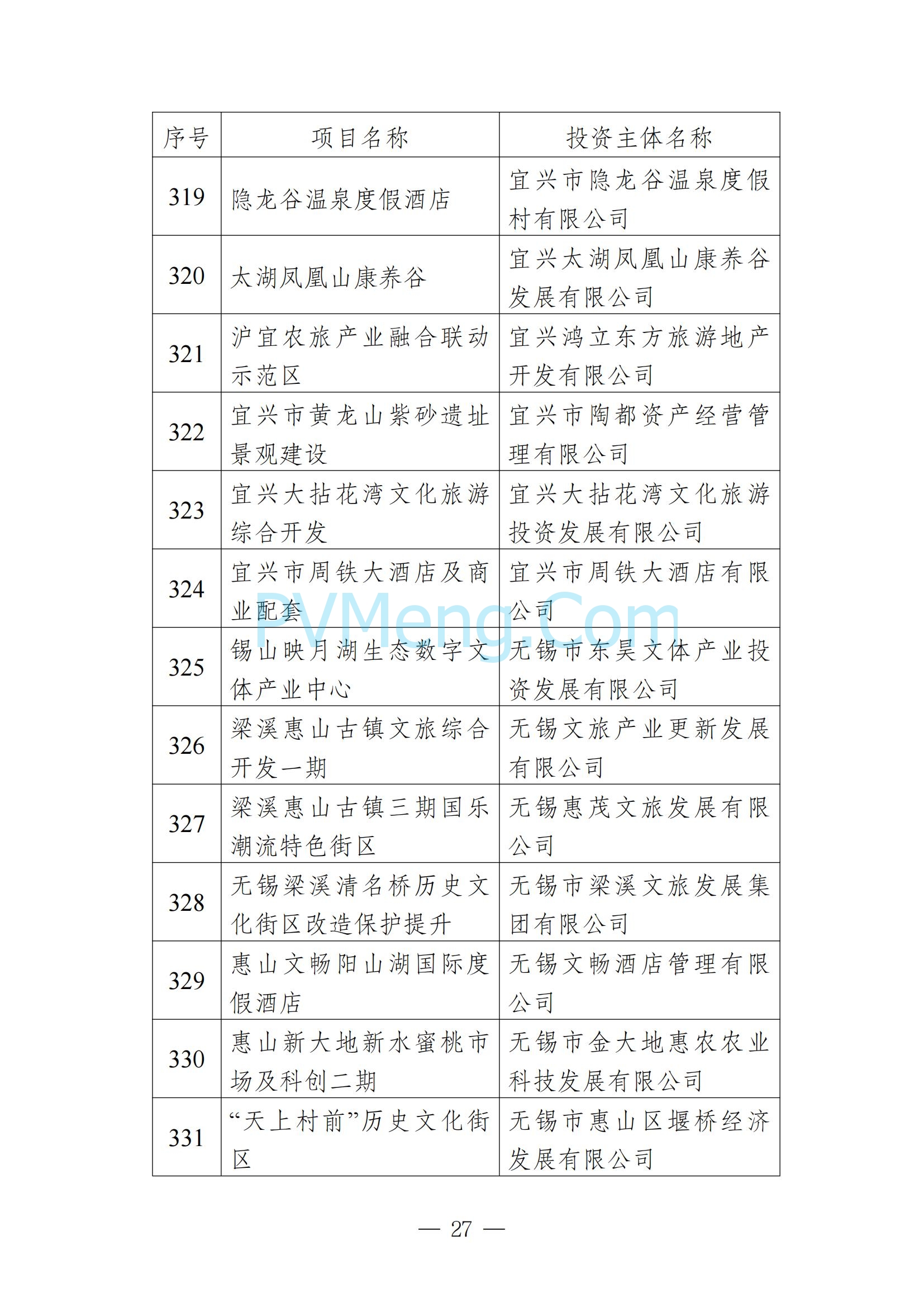无锡市发改委发布关于无锡市2025年重大产业项目名单20250205
