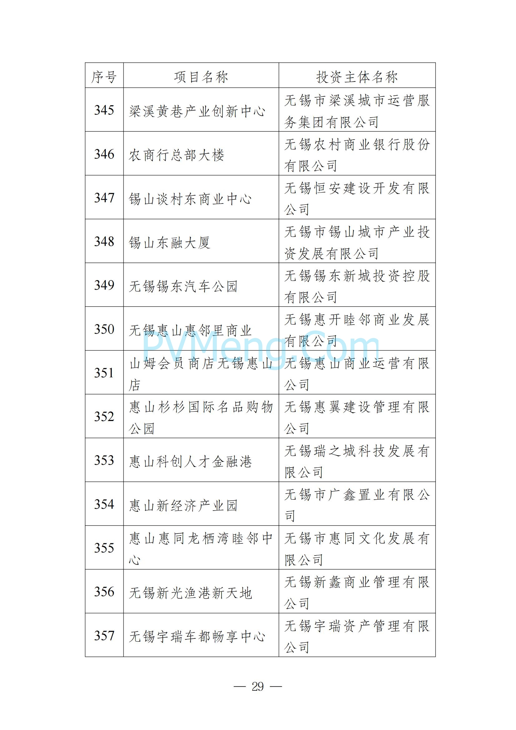 无锡市发改委发布关于无锡市2025年重大产业项目名单20250205