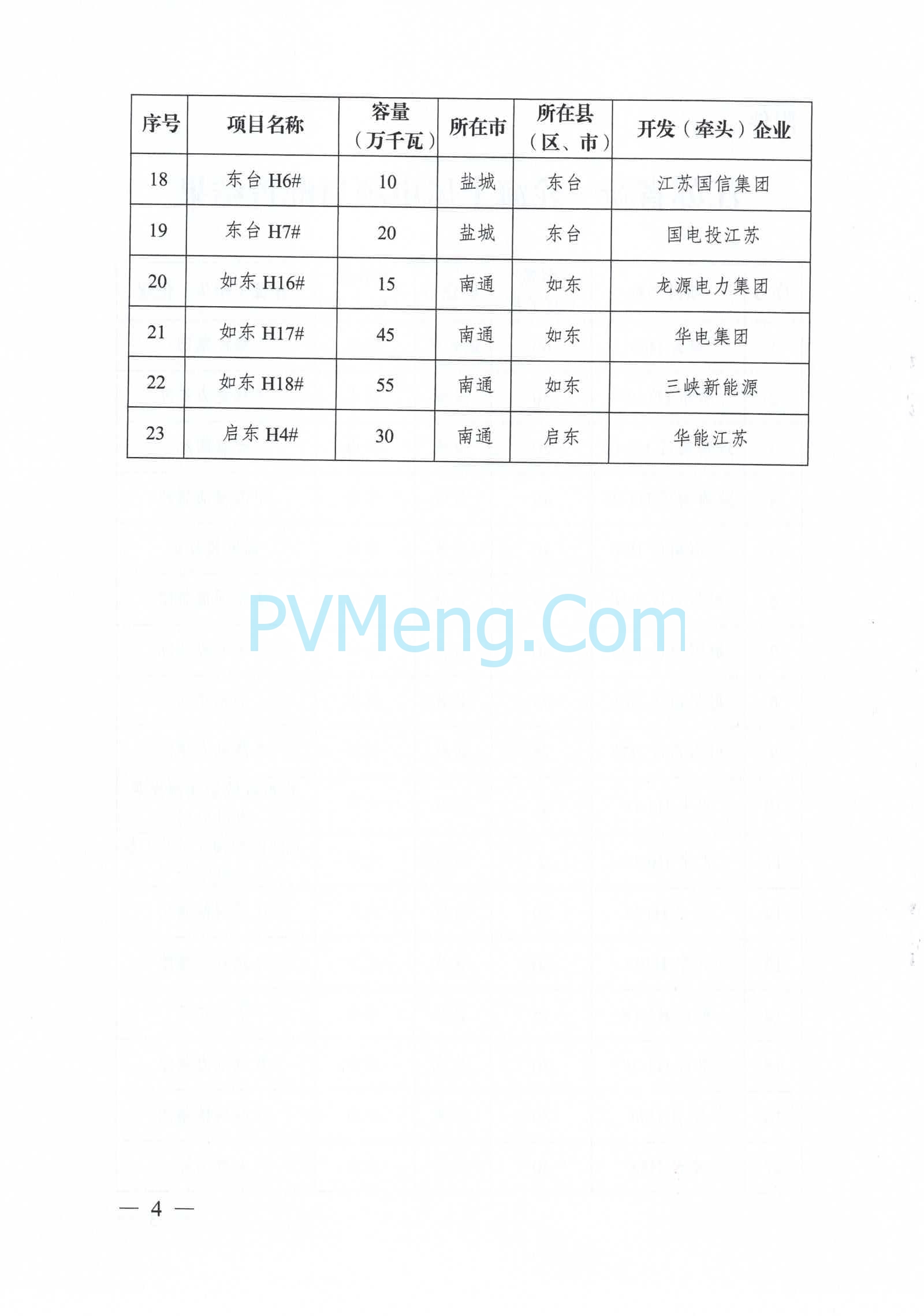 江苏省发改委关于印发江苏省新一轮海上风电项目配置结果的通知（苏发改能源发〔2025〕99号）20250127