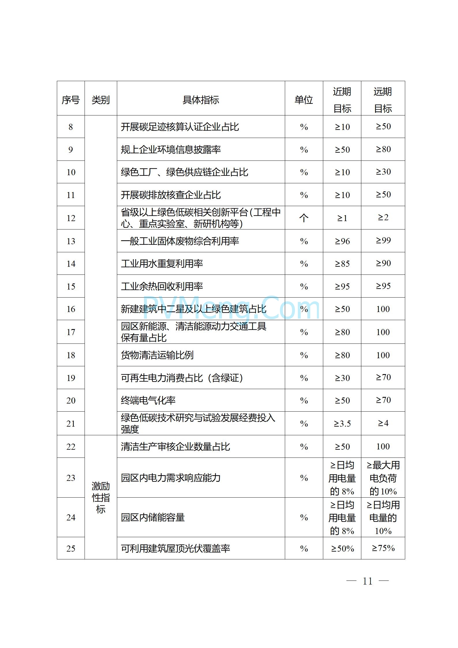 江苏省无锡市政府办公室关于印发无锡市零碳园区建设三年行动方案（2025—2027年）的通知(锡政办发〔2025〕13号)20250319