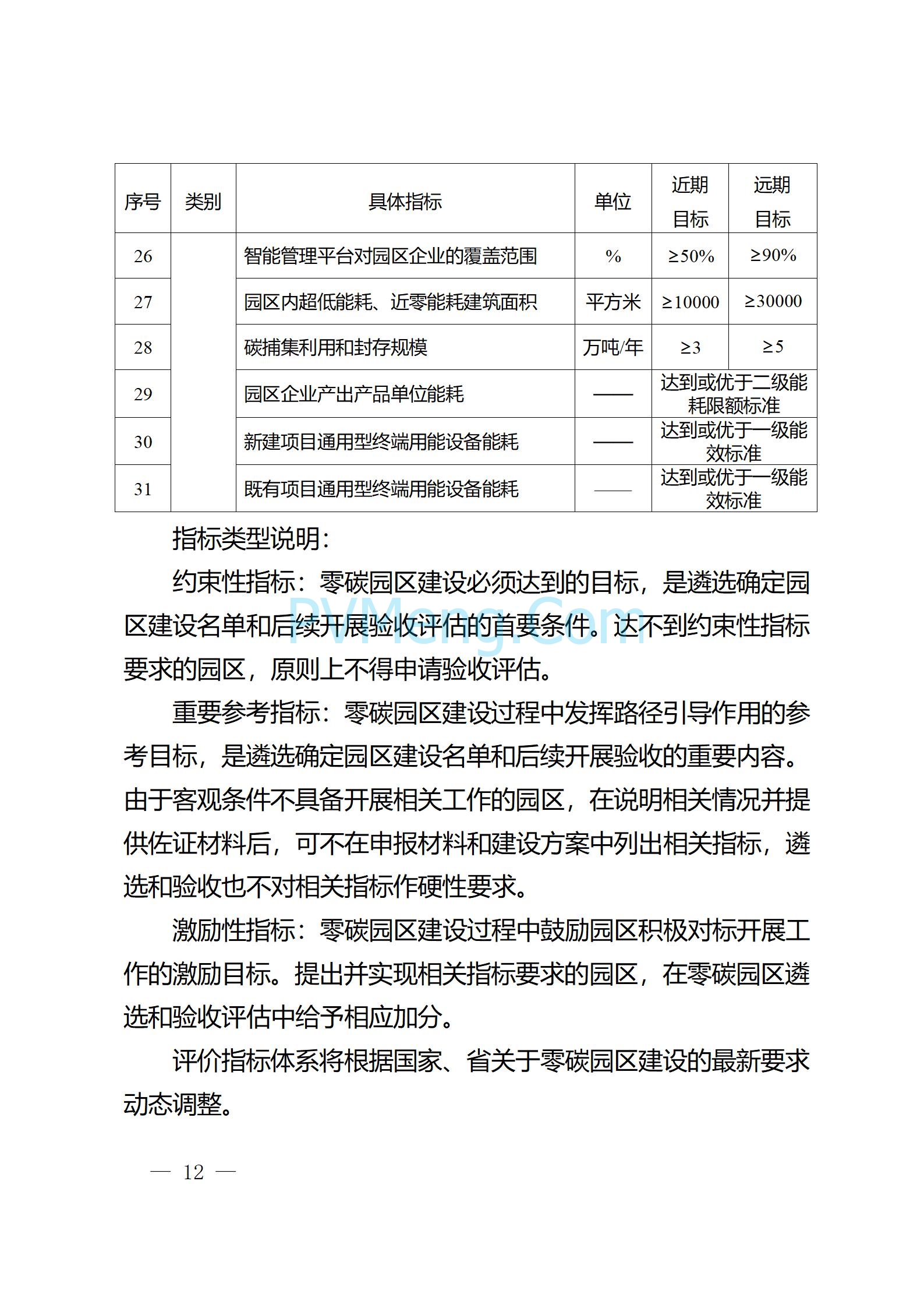 江苏省无锡市政府办公室关于印发无锡市零碳园区建设三年行动方案（2025—2027年）的通知(锡政办发〔2025〕13号)20250319