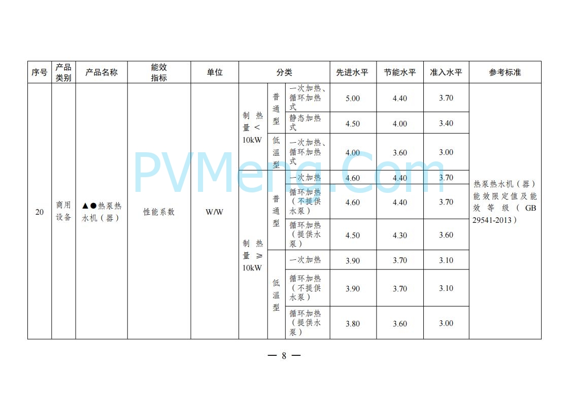 国家发改委等部门关于发布《重点用能产品设备能效先进水平、节能水平和准入水平（2024年版）》的通知（发改环资规〔2024〕127号）20240129