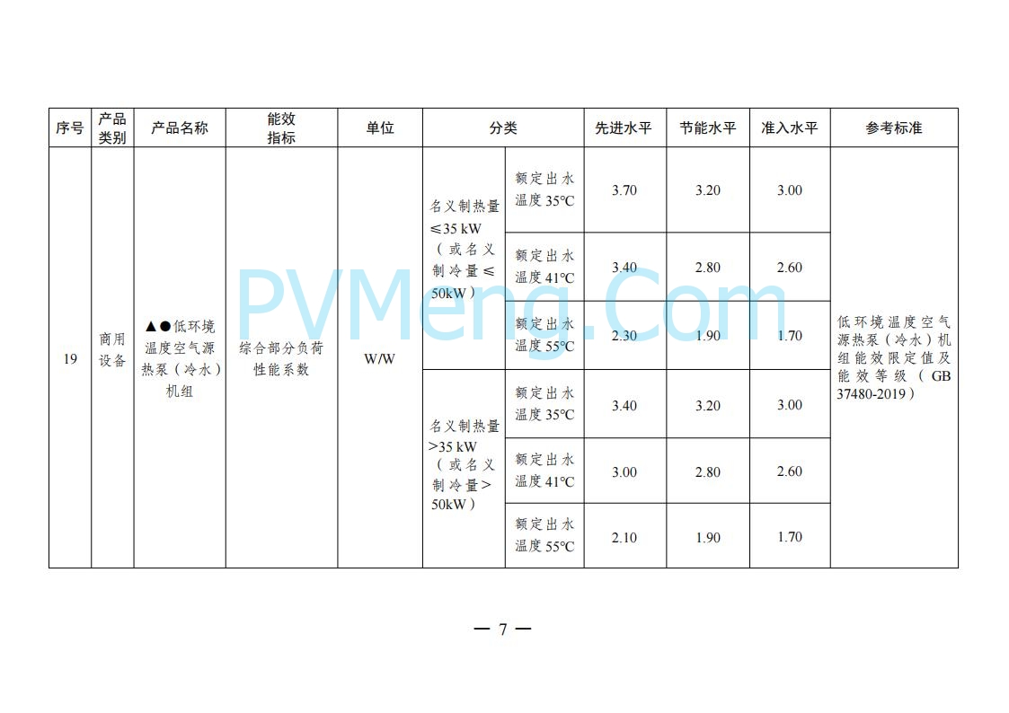 国家发改委等部门关于发布《重点用能产品设备能效先进水平、节能水平和准入水平（2024年版）》的通知（发改环资规〔2024〕127号）20240129