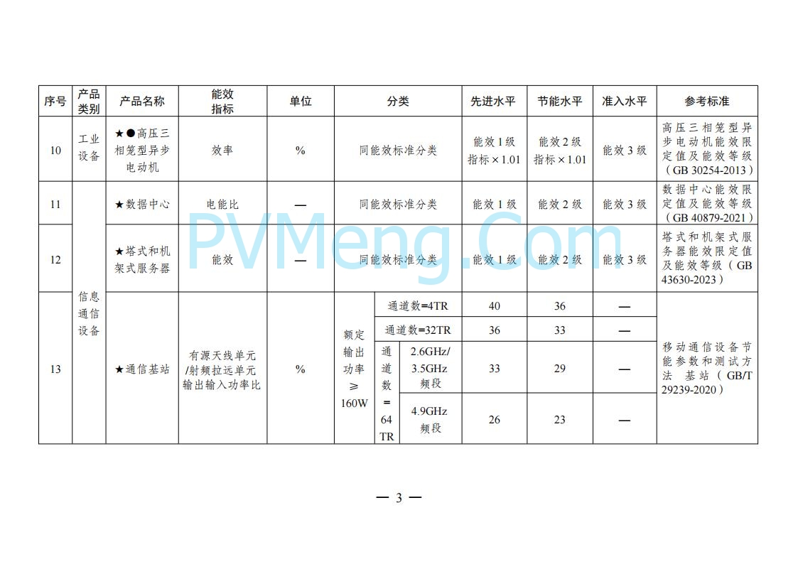 国家发改委等部门关于发布《重点用能产品设备能效先进水平、节能水平和准入水平（2024年版）》的通知（发改环资规〔2024〕127号）20240129