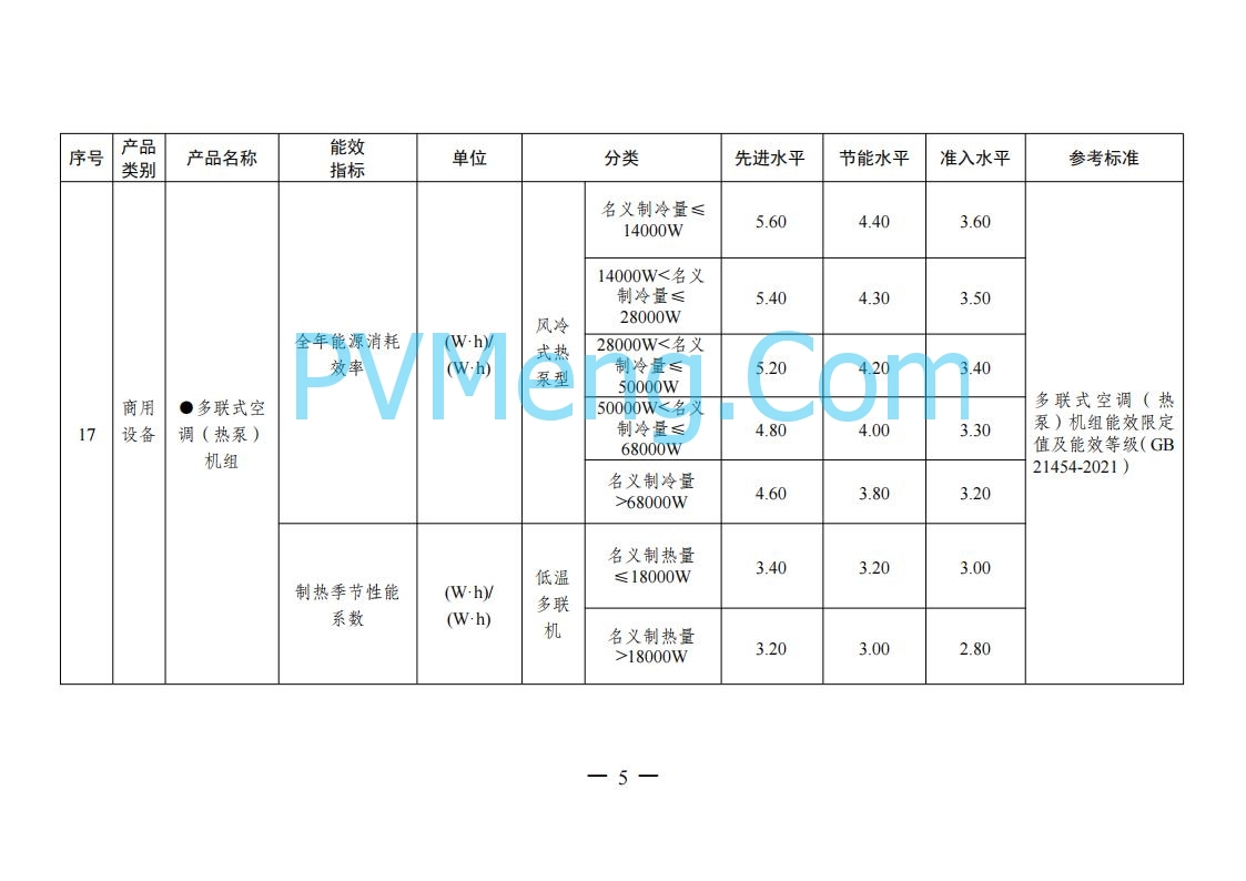国家发改委等部门关于发布《重点用能产品设备能效先进水平、节能水平和准入水平（2024年版）》的通知（发改环资规〔2024〕127号）20240129