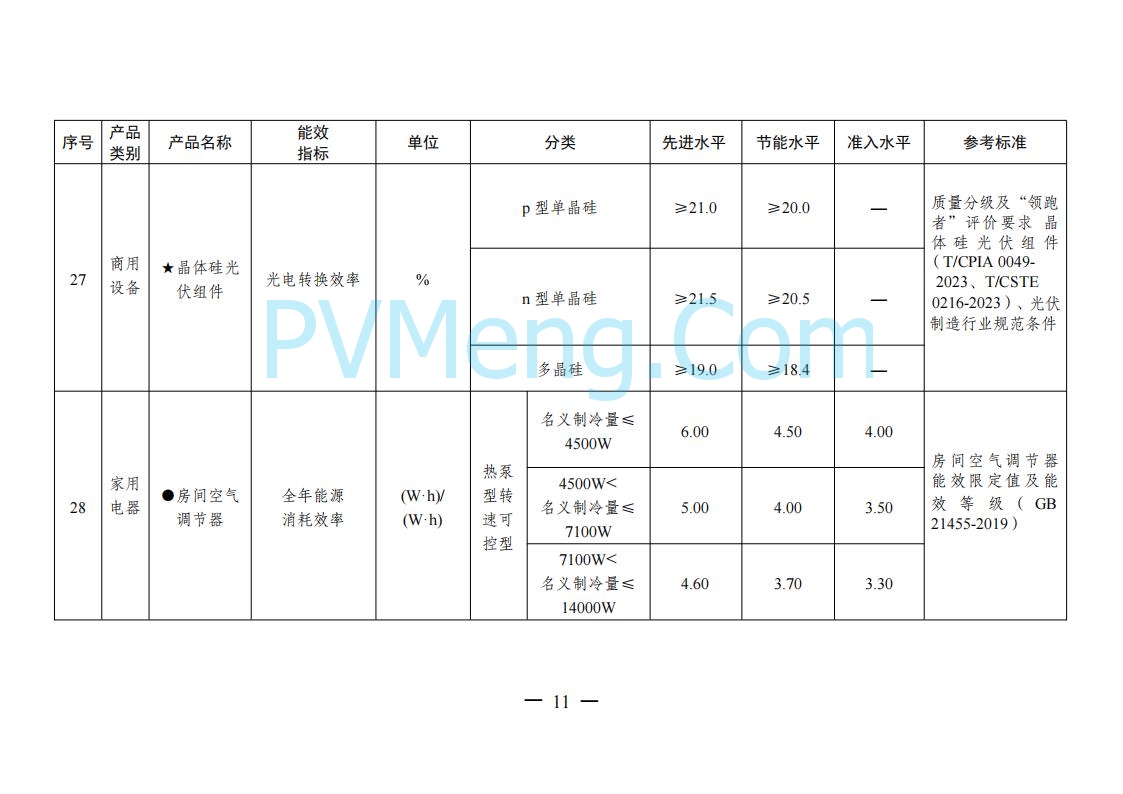 国家发改委等部门关于发布《重点用能产品设备能效先进水平、节能水平和准入水平（2024年版）》的通知（发改环资规〔2024〕127号）20240129