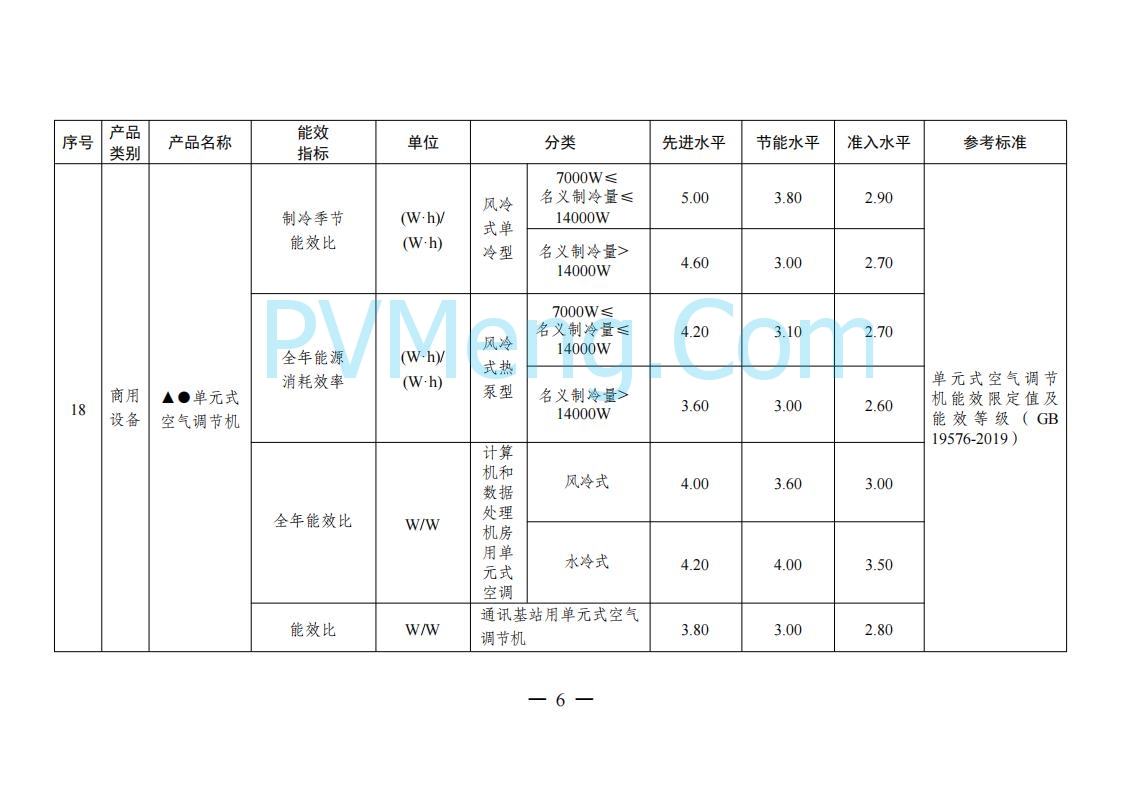 国家发改委等部门关于发布《重点用能产品设备能效先进水平、节能水平和准入水平（2024年版）》的通知（发改环资规〔2024〕127号）20240129