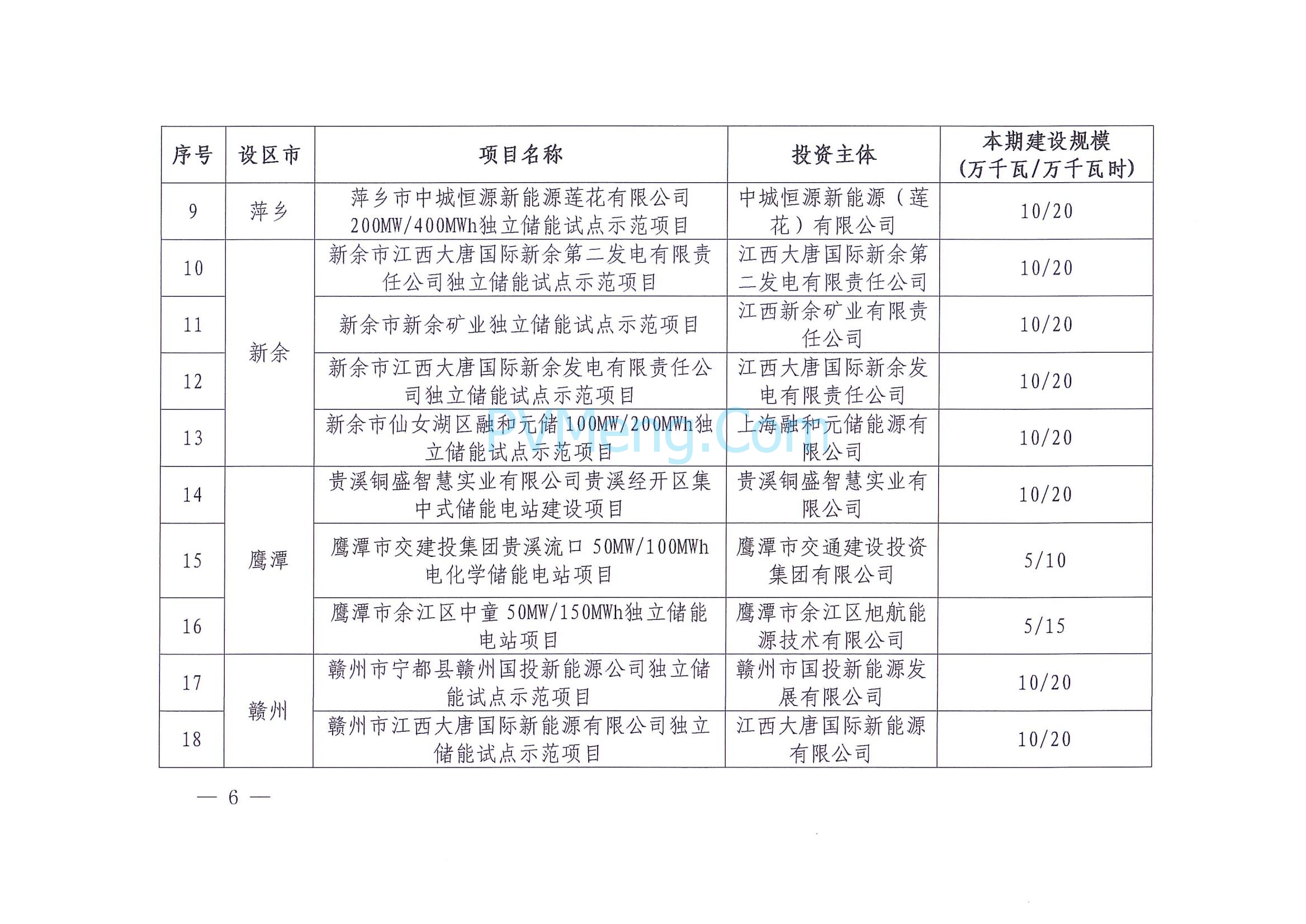江西省能源局关于印发第一批省级独立储能试点示范项目清单的通知（赣能电力字〔2025〕33号）20250520