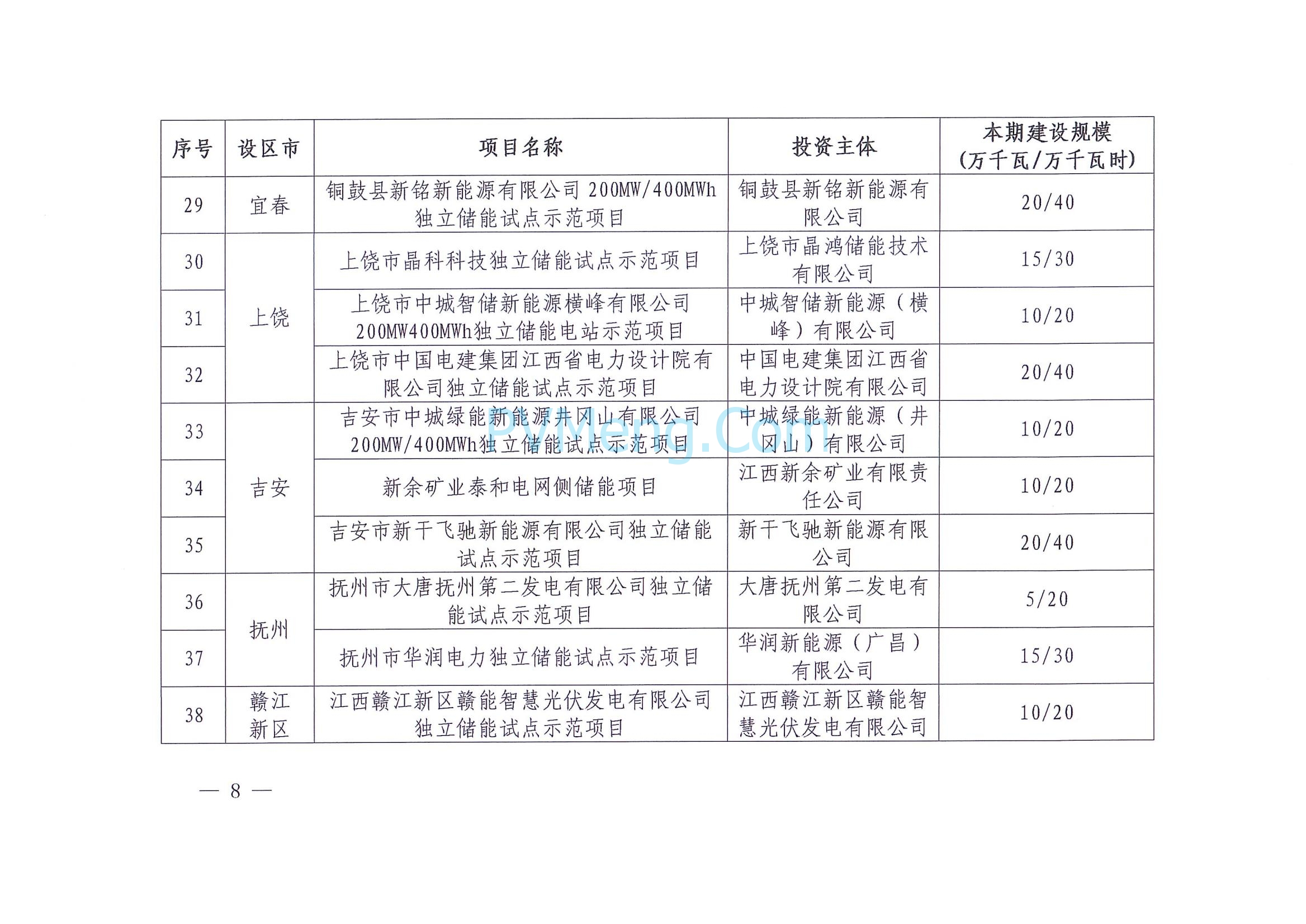 江西省能源局关于印发第一批省级独立储能试点示范项目清单的通知（赣能电力字〔2025〕33号）20250520