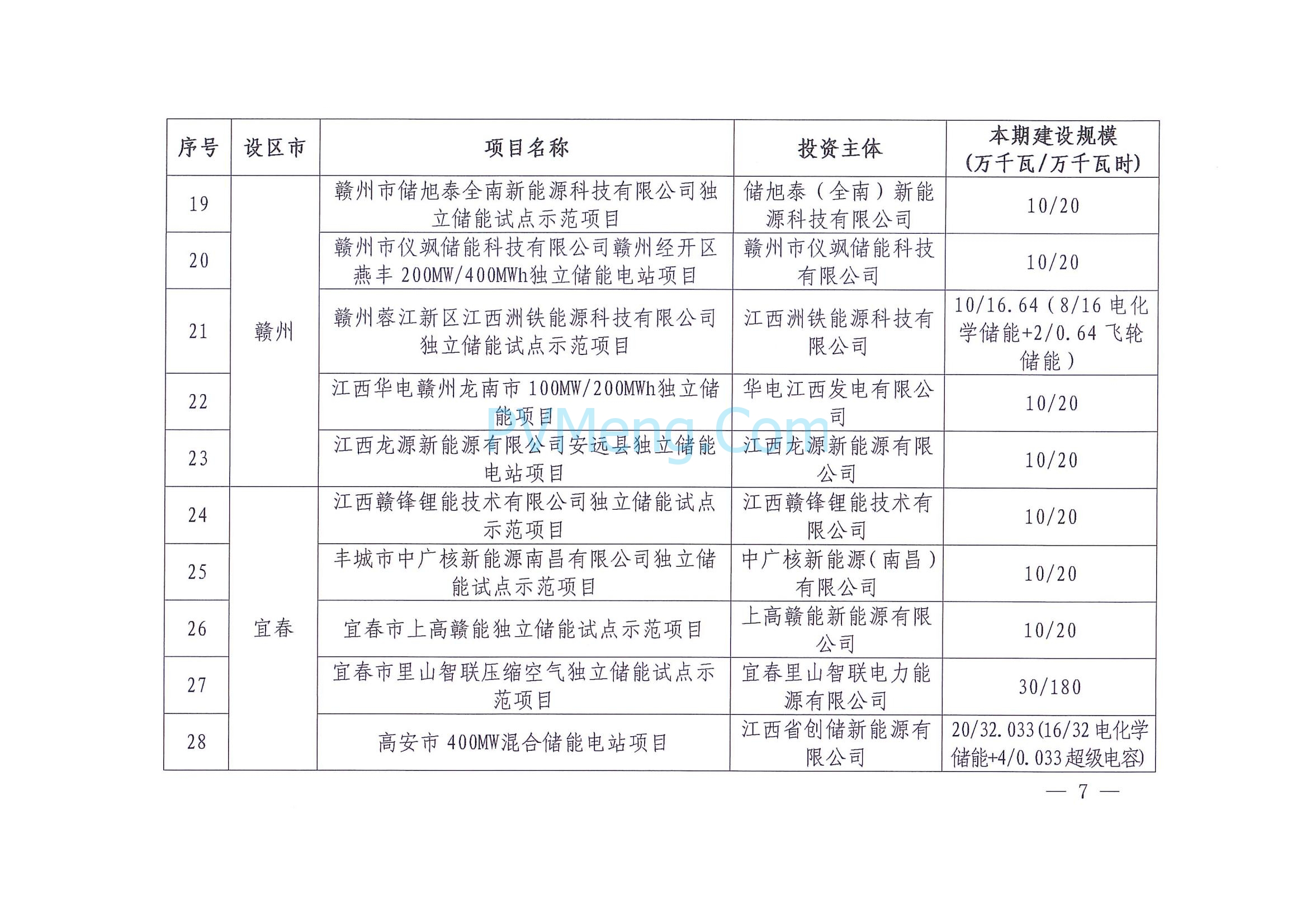 江西省能源局关于印发第一批省级独立储能试点示范项目清单的通知（赣能电力字〔2025〕33号）20250520