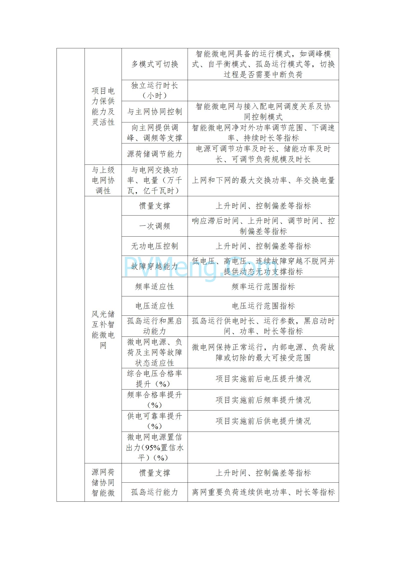 国家能源局关于组织开展新型电力系统建设第一批试点工作的通知（国能发电力〔2025〕53号）20250523