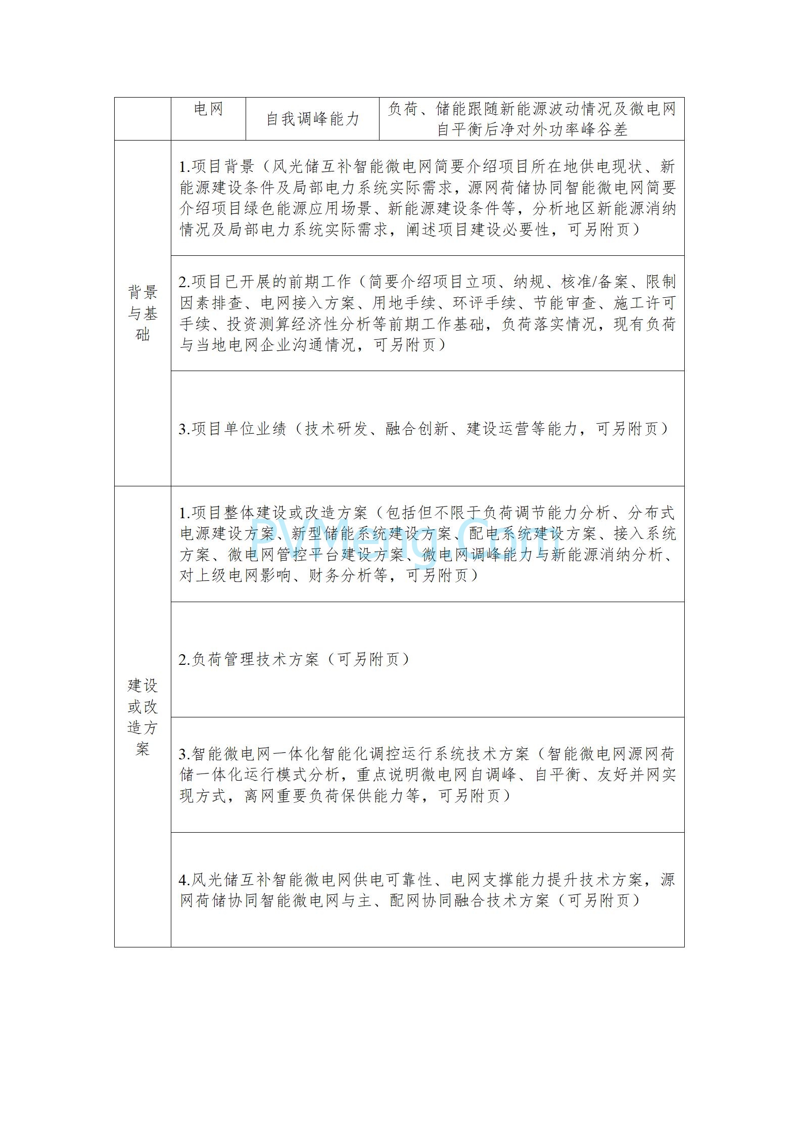 国家能源局关于组织开展新型电力系统建设第一批试点工作的通知（国能发电力〔2025〕53号）20250523