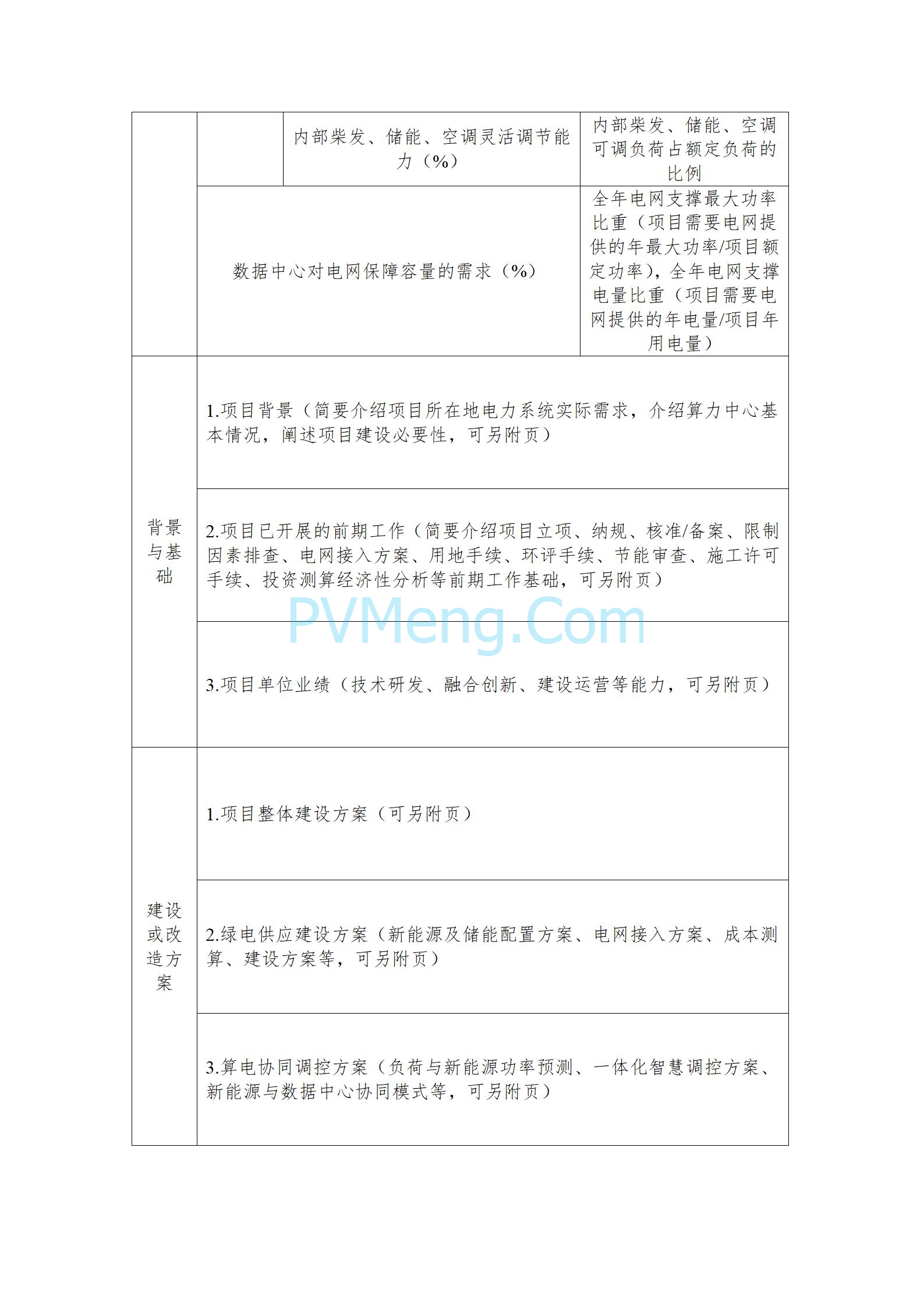 国家能源局关于组织开展新型电力系统建设第一批试点工作的通知（国能发电力〔2025〕53号）20250523