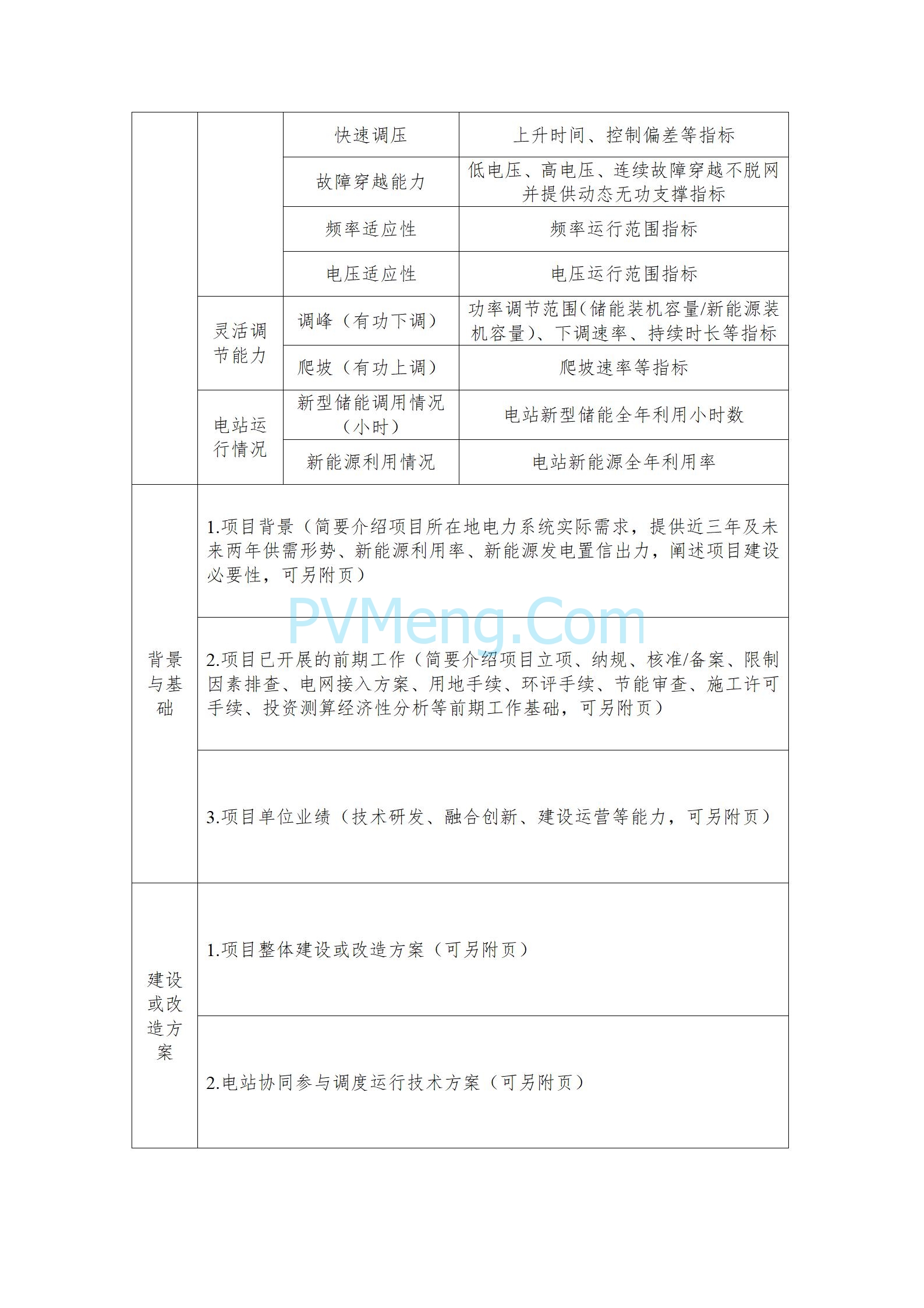 国家能源局关于组织开展新型电力系统建设第一批试点工作的通知（国能发电力〔2025〕53号）20250523