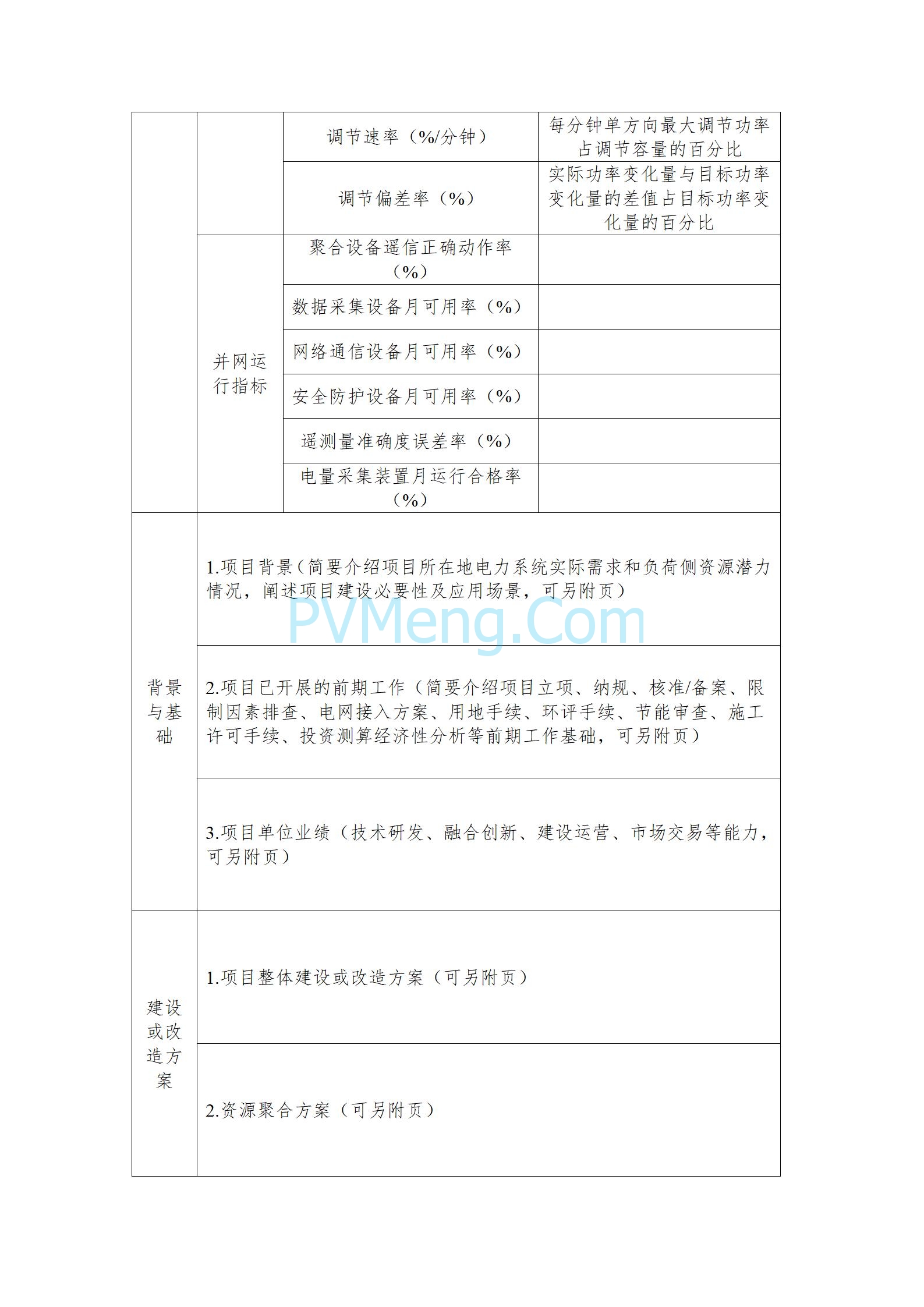 国家能源局关于组织开展新型电力系统建设第一批试点工作的通知（国能发电力〔2025〕53号）20250523