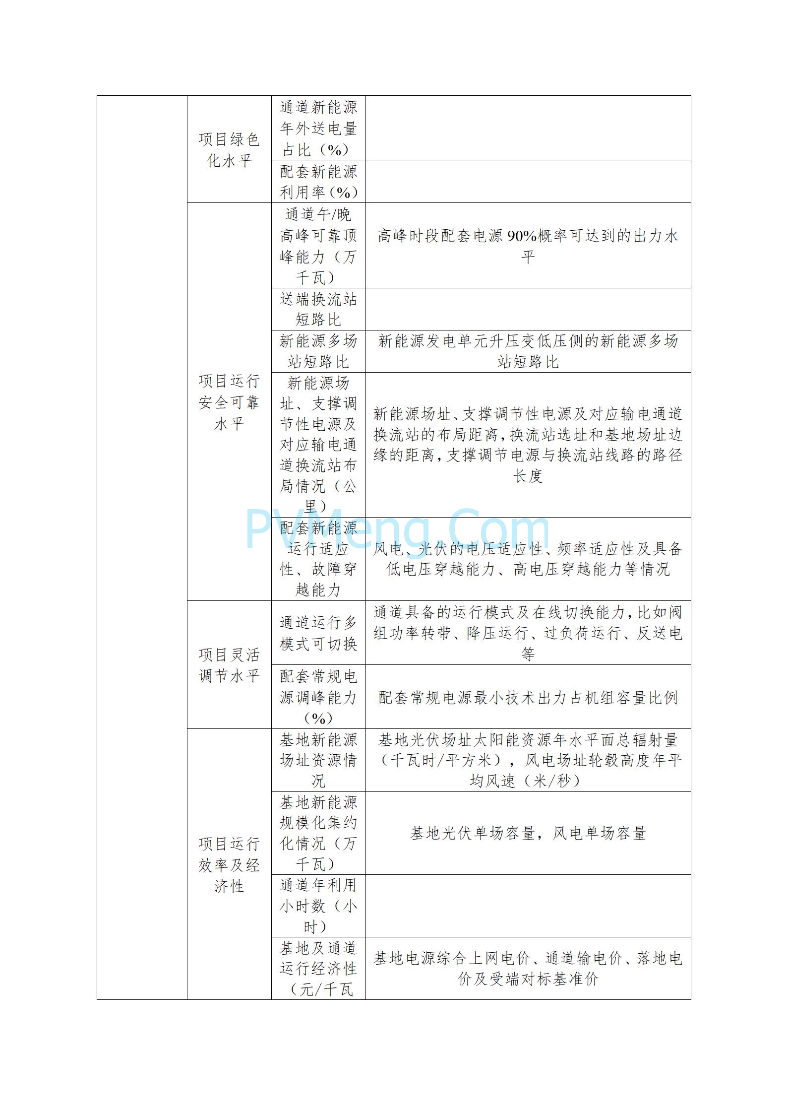 国家能源局关于组织开展新型电力系统建设第一批试点工作的通知（国能发电力〔2025〕53号）20250523