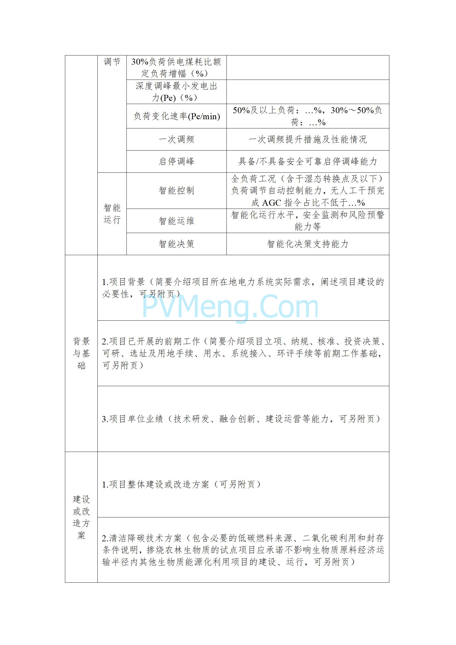国家能源局关于组织开展新型电力系统建设第一批试点工作的通知（国能发电力〔2025〕53号）20250523