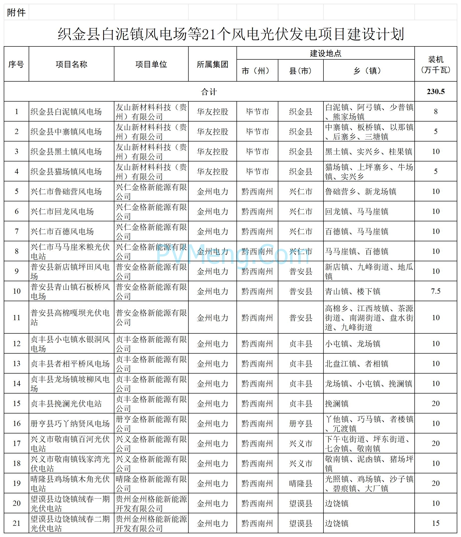 贵州省能源局关于下达织金县白泥镇风电场等21个风电光伏发电项目建设计划的通知20250620