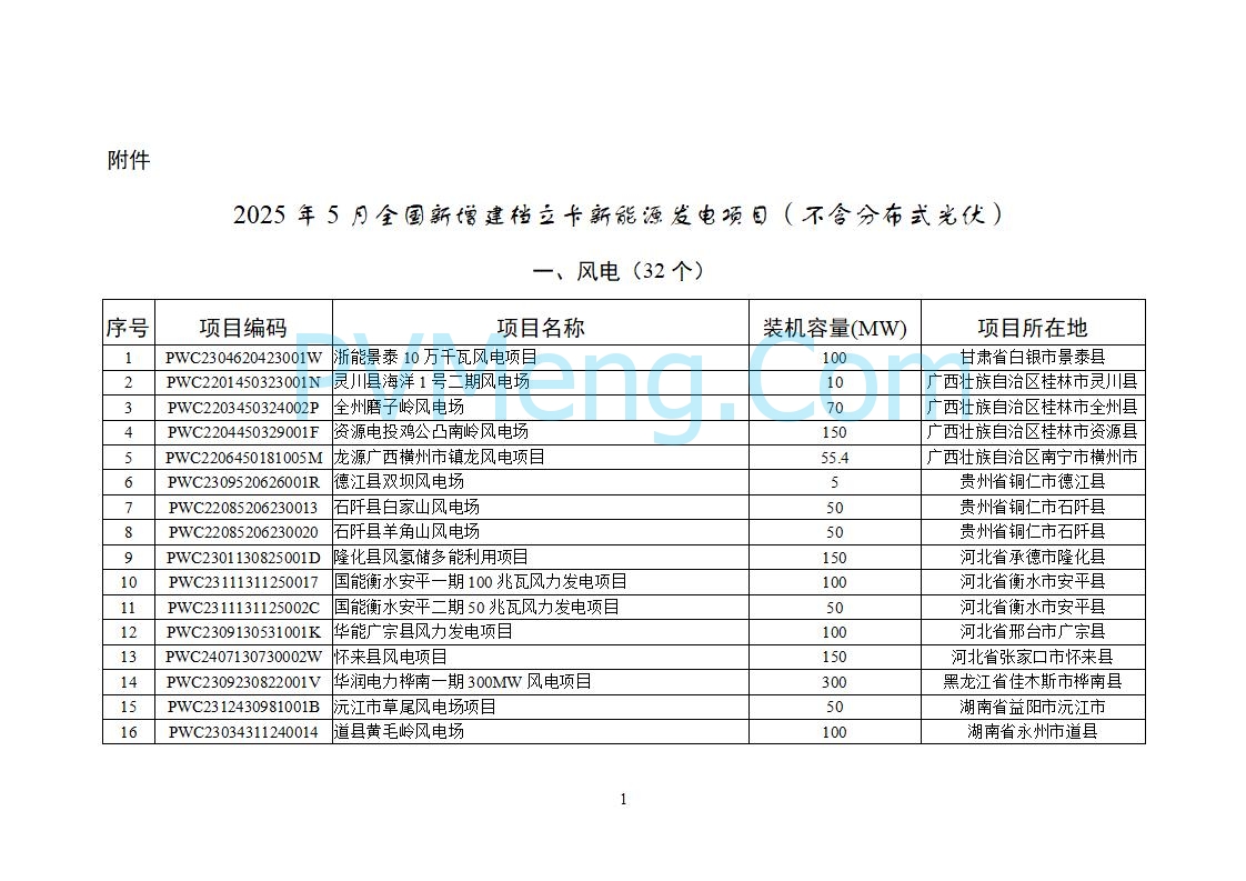 国家能源局关于2025年5月全国新增建档立卡新能源发电（不含户用光伏）项目情况的公告20250627