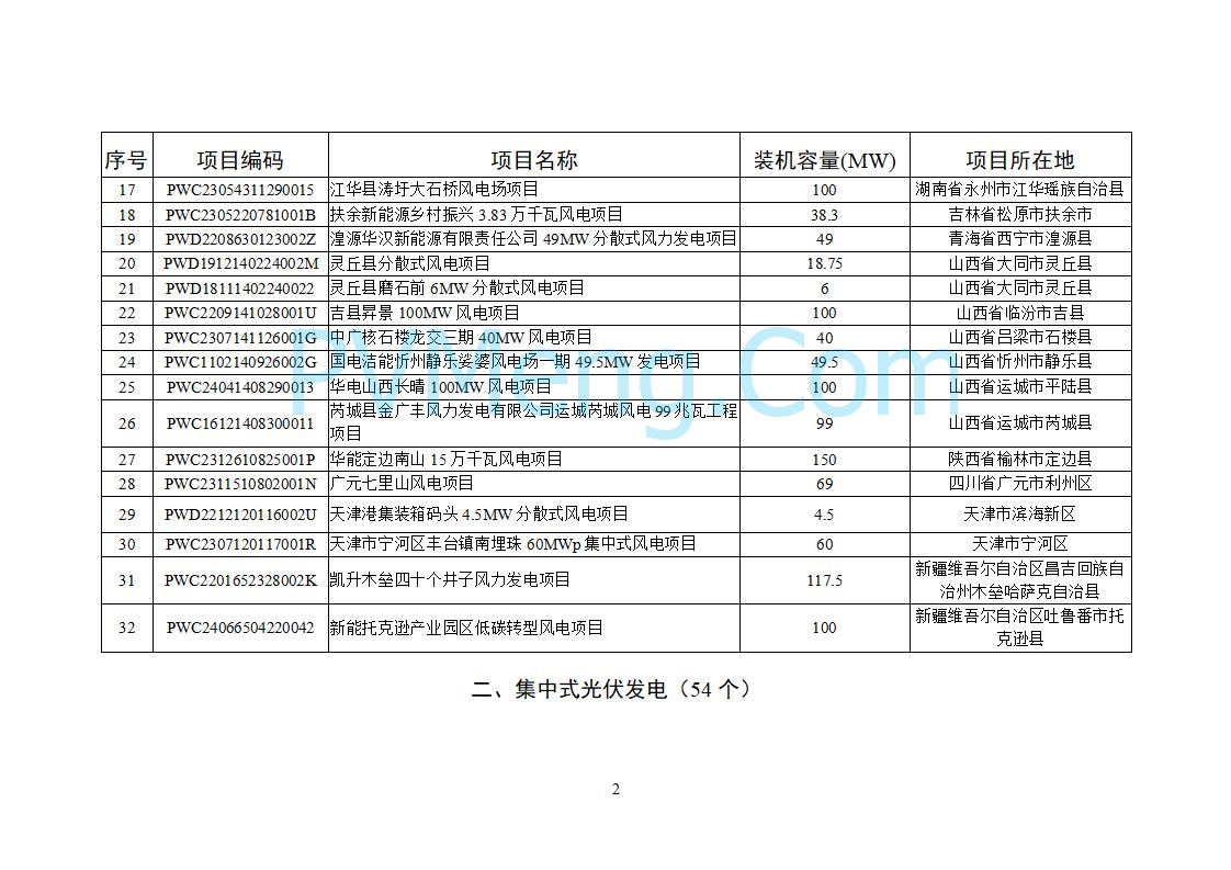 国家能源局关于2025年5月全国新增建档立卡新能源发电（不含户用光伏）项目情况的公告20250627