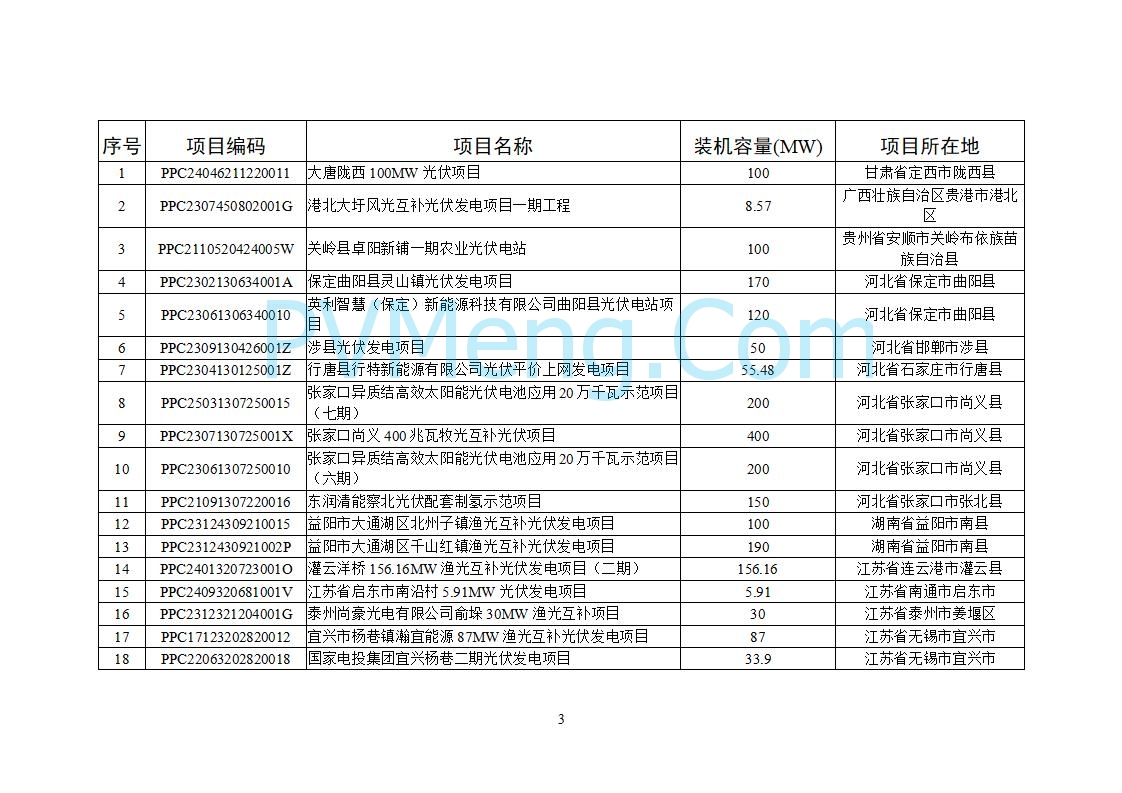 国家能源局关于2025年5月全国新增建档立卡新能源发电（不含户用光伏）项目情况的公告20250627