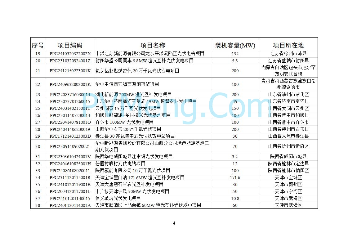 国家能源局关于2025年5月全国新增建档立卡新能源发电（不含户用光伏）项目情况的公告20250627