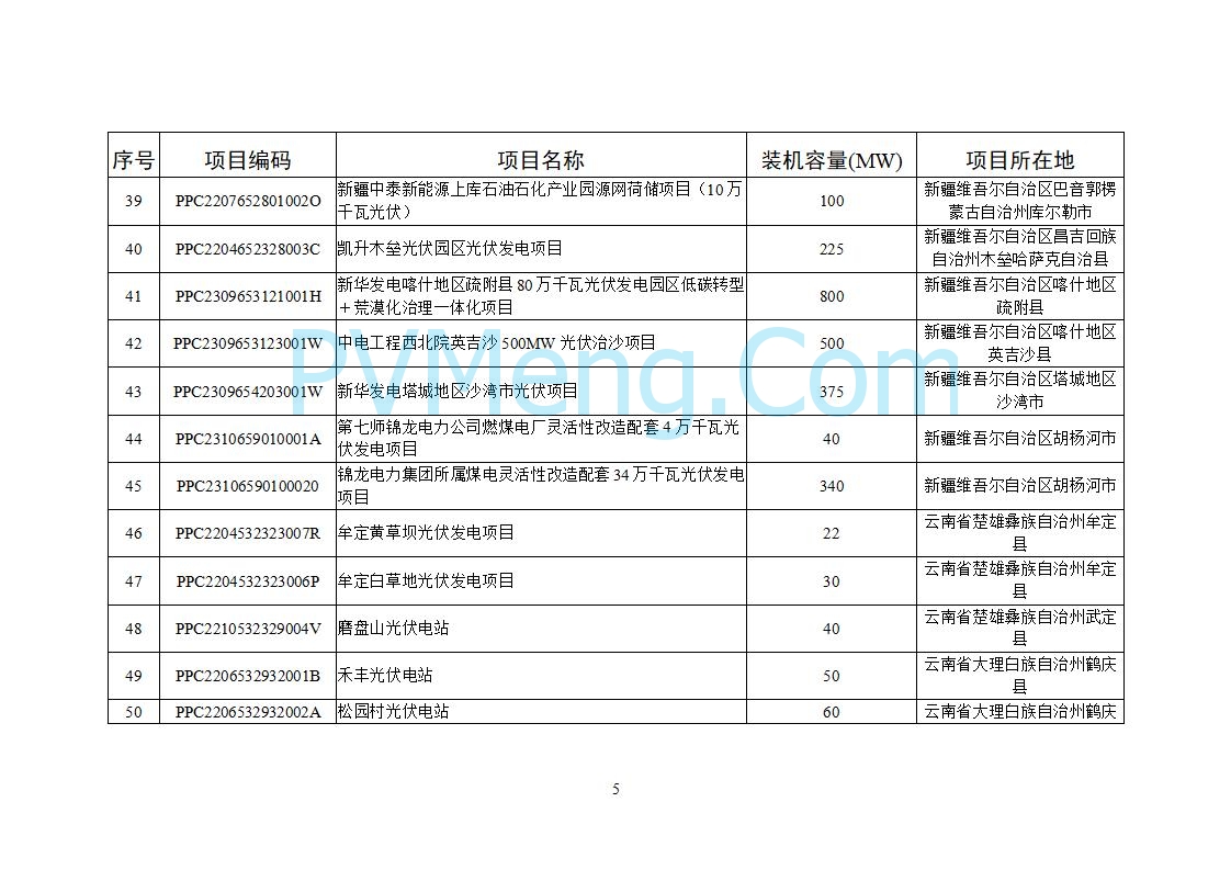 国家能源局关于2025年5月全国新增建档立卡新能源发电（不含户用光伏）项目情况的公告20250627