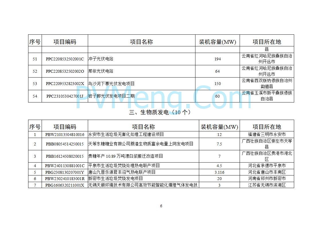 国家能源局关于2025年5月全国新增建档立卡新能源发电（不含户用光伏）项目情况的公告20250627