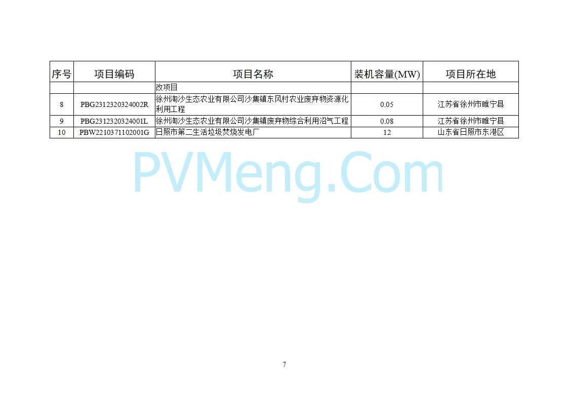 国家能源局关于2025年5月全国新增建档立卡新能源发电（不含户用光伏）项目情况的公告20250627