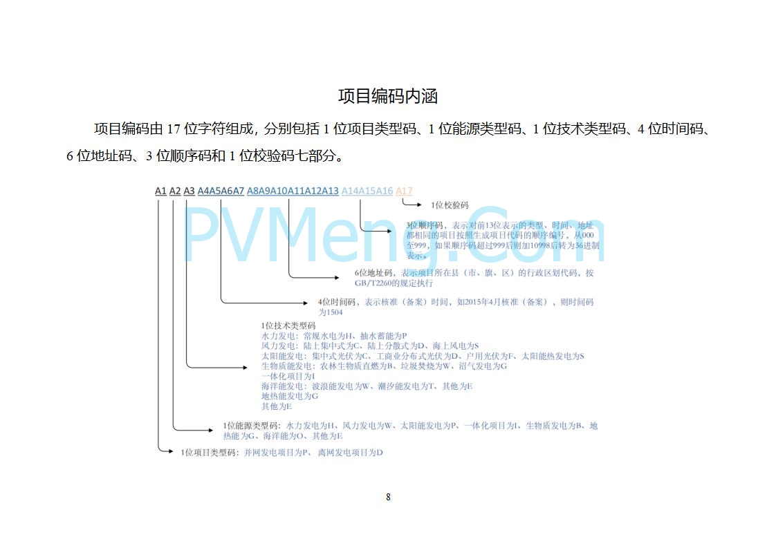 国家能源局关于2025年5月全国新增建档立卡新能源发电（不含户用光伏）项目情况的公告20250627