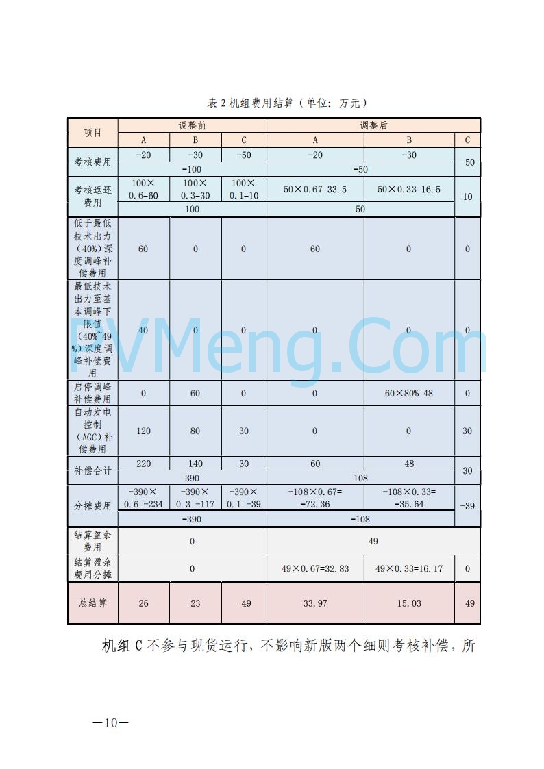 浙江能源办关于征求《关于做好浙江省长三角“两个细则”结算试运行有关事项的通知（征求意见稿）》意见的函20250630