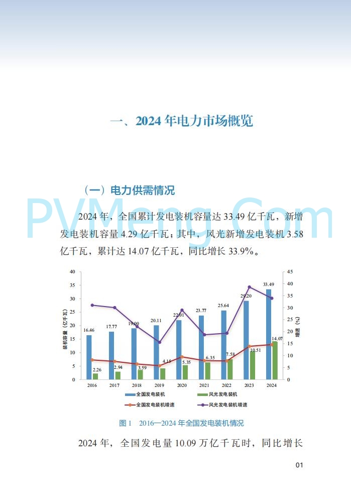 国家能源局||2024年度中国电力市场发展报告20250717